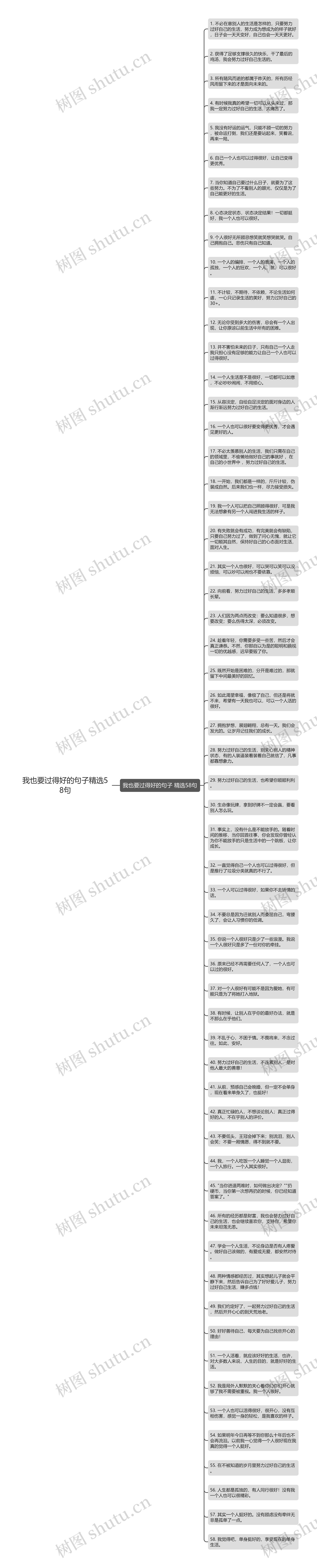 我也要过得好的句子精选58句