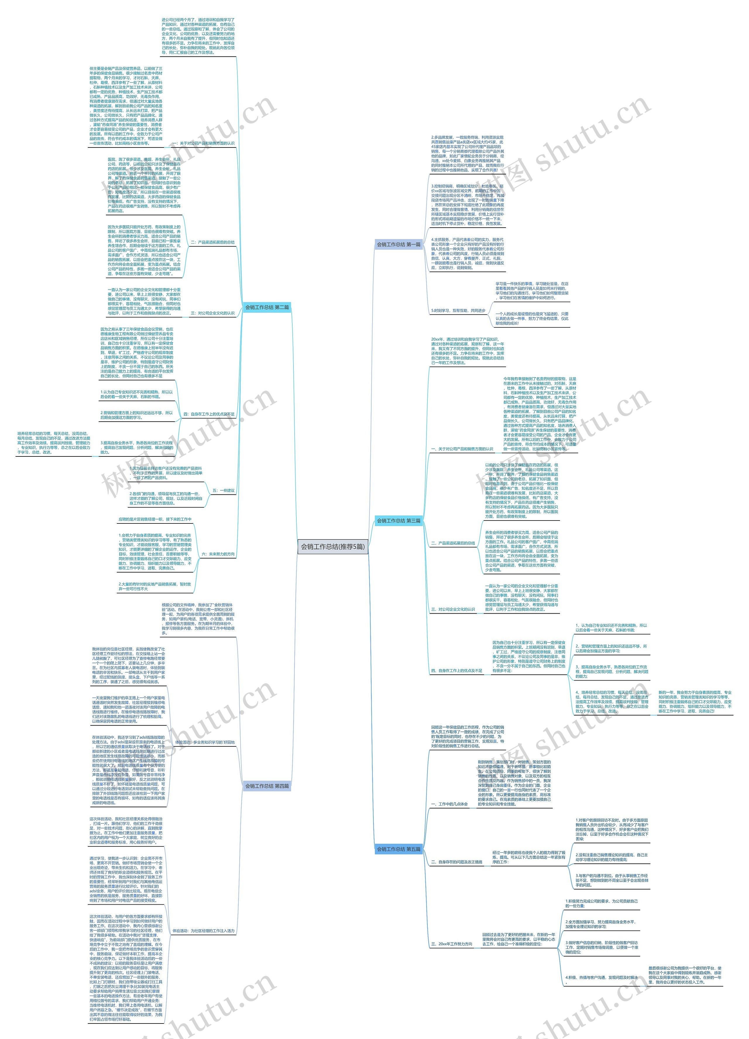 会销工作总结(推荐5篇) 会销工作总结(推荐5篇)
