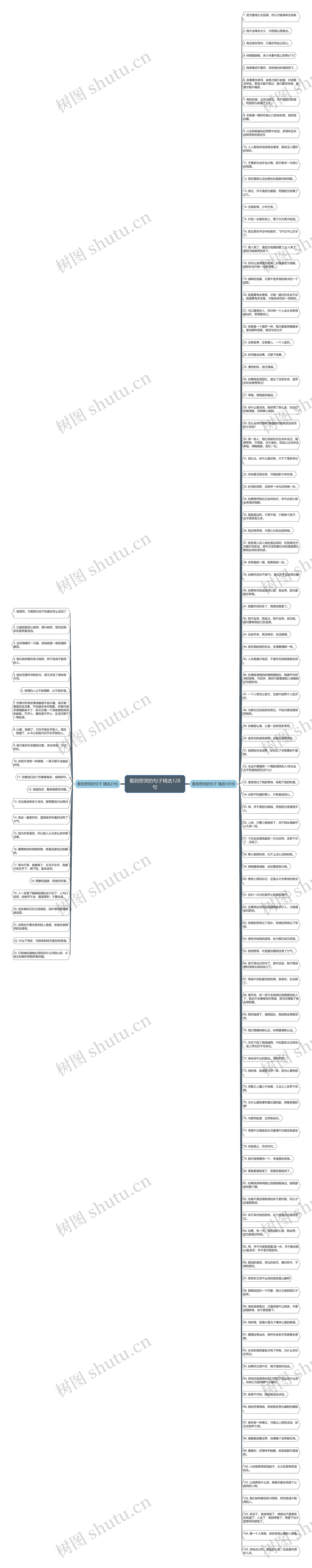 看到想哭的句子精选128句思维导图