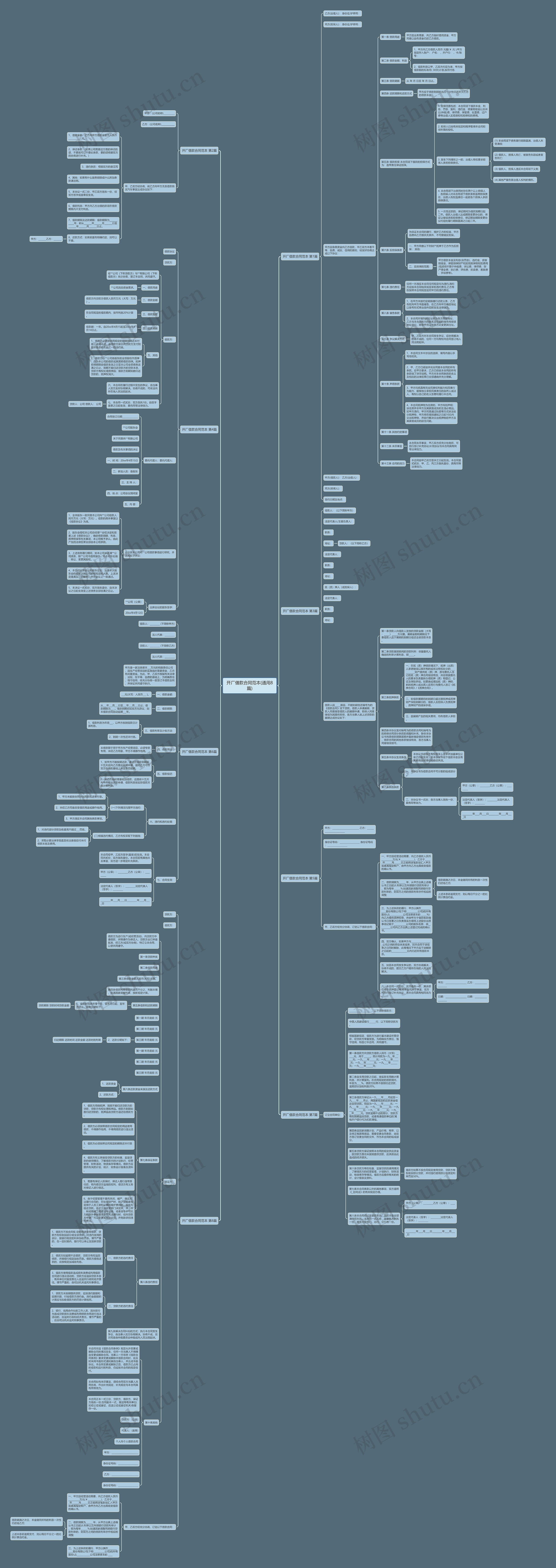 开厂借款合同范本(通用8篇)思维导图