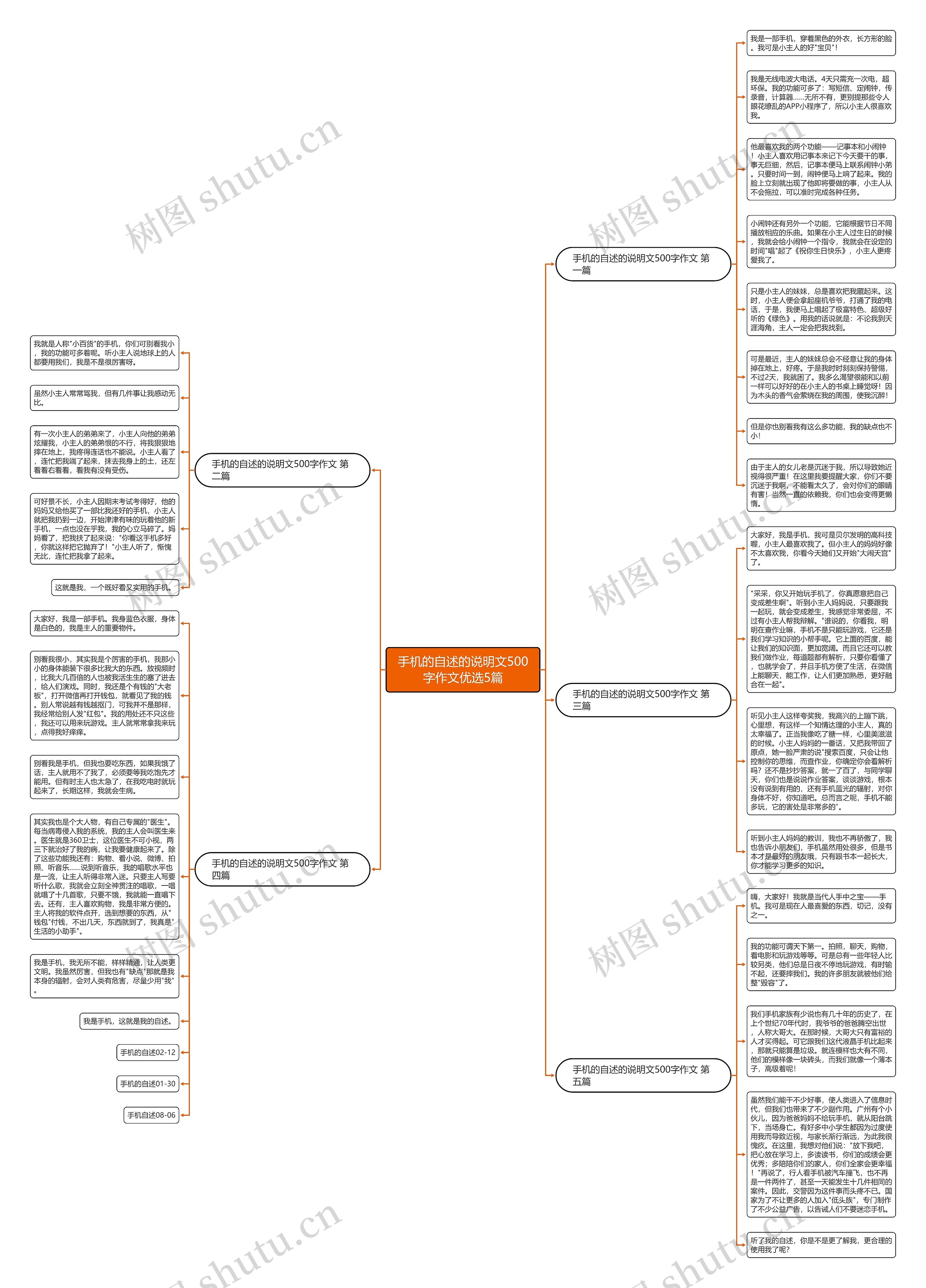 手机的自述的说明文500字作文优选5篇思维导图