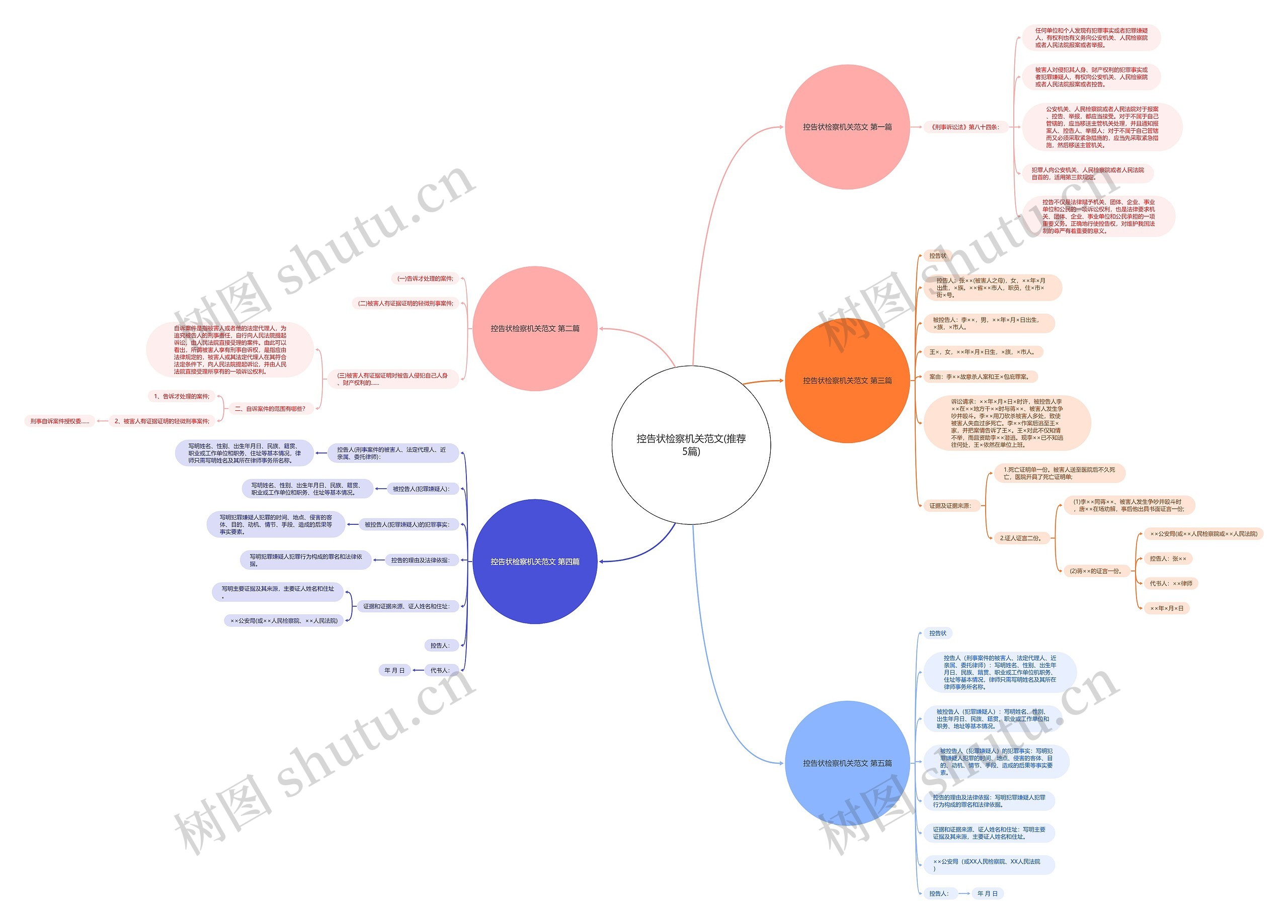 控告状检察机关范文(推荐5篇) 控告状检察机关范文(推荐5篇)