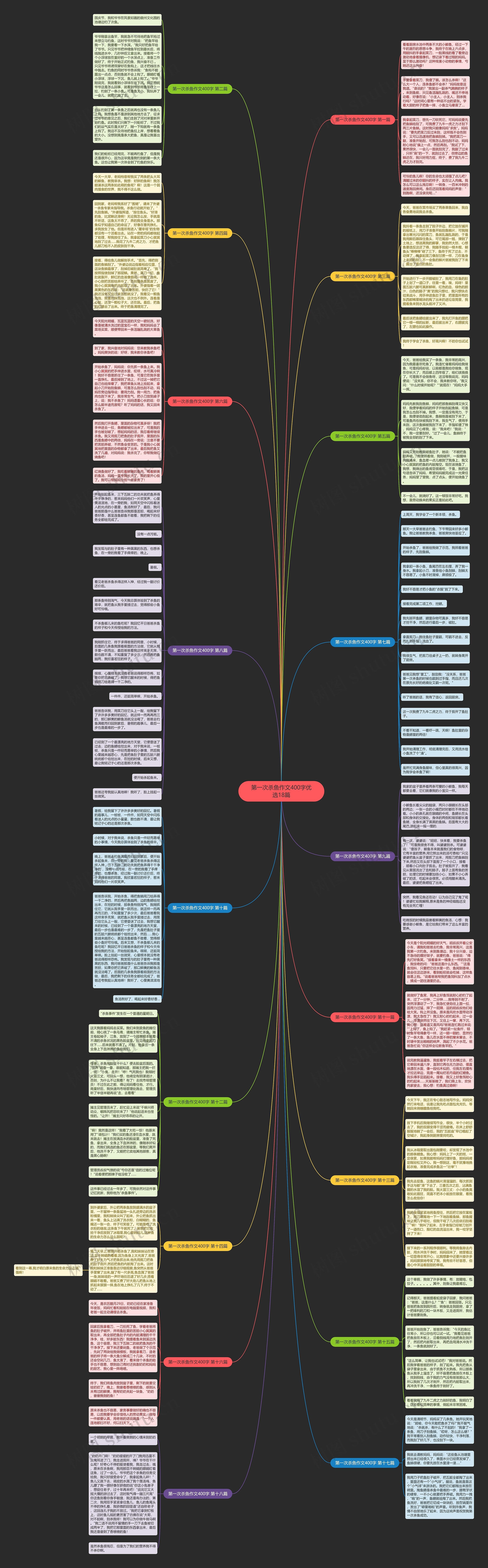 第一次杀鱼作文400字优选18篇