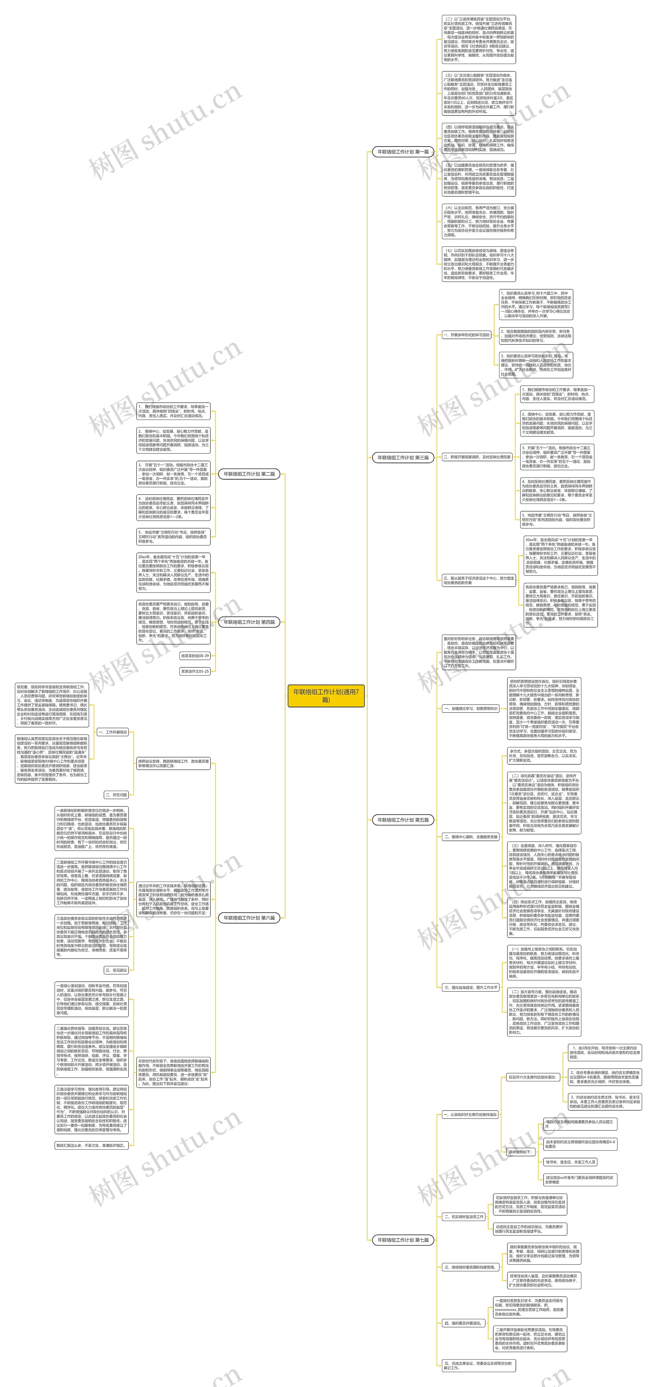 年联络组工作计划(通用7篇)思维导图