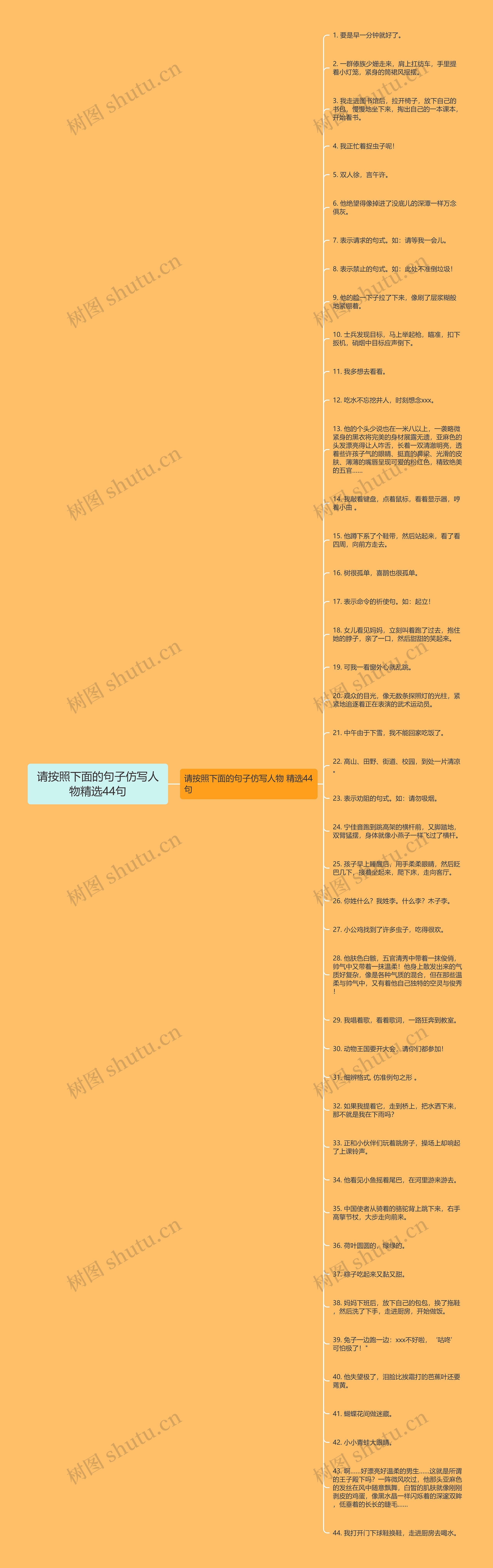 请按照下面的句子仿写人物精选44句思维导图