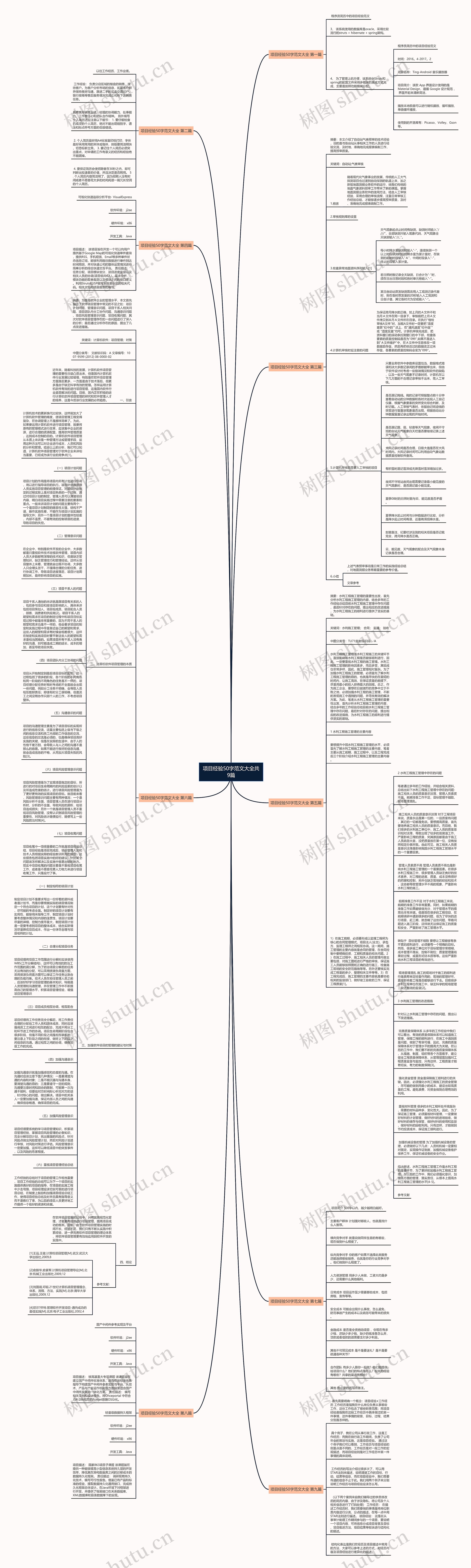 项目经验50字范文大全共9篇思维导图