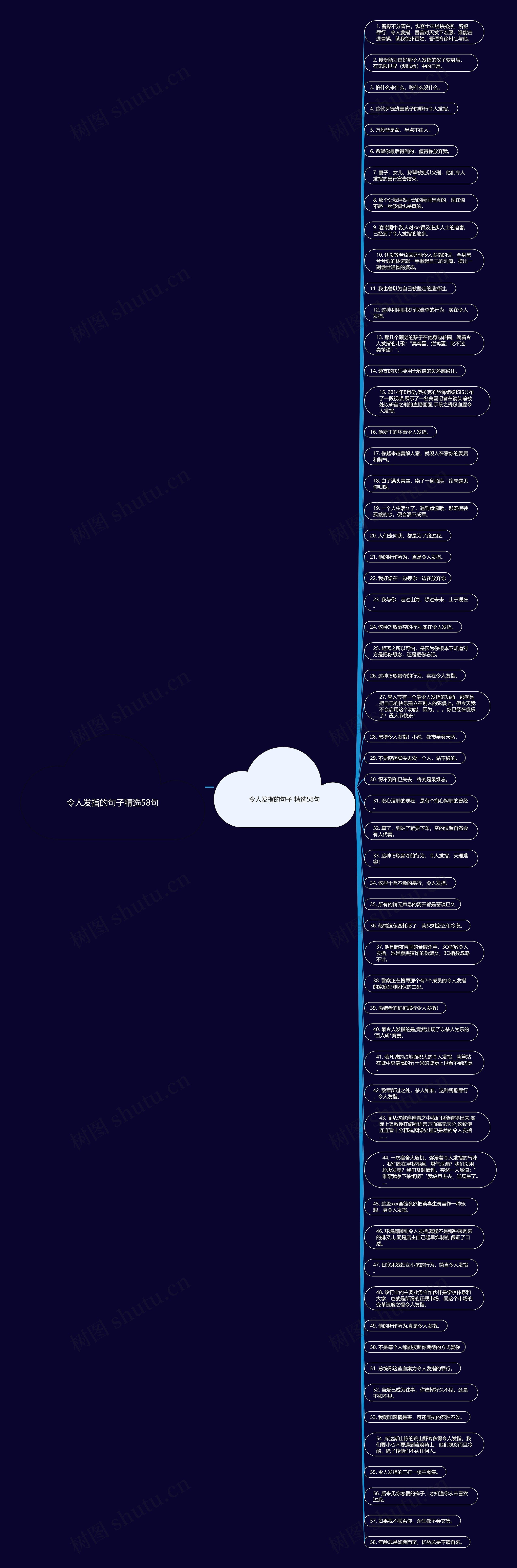 令人发指的句子精选58句思维导图