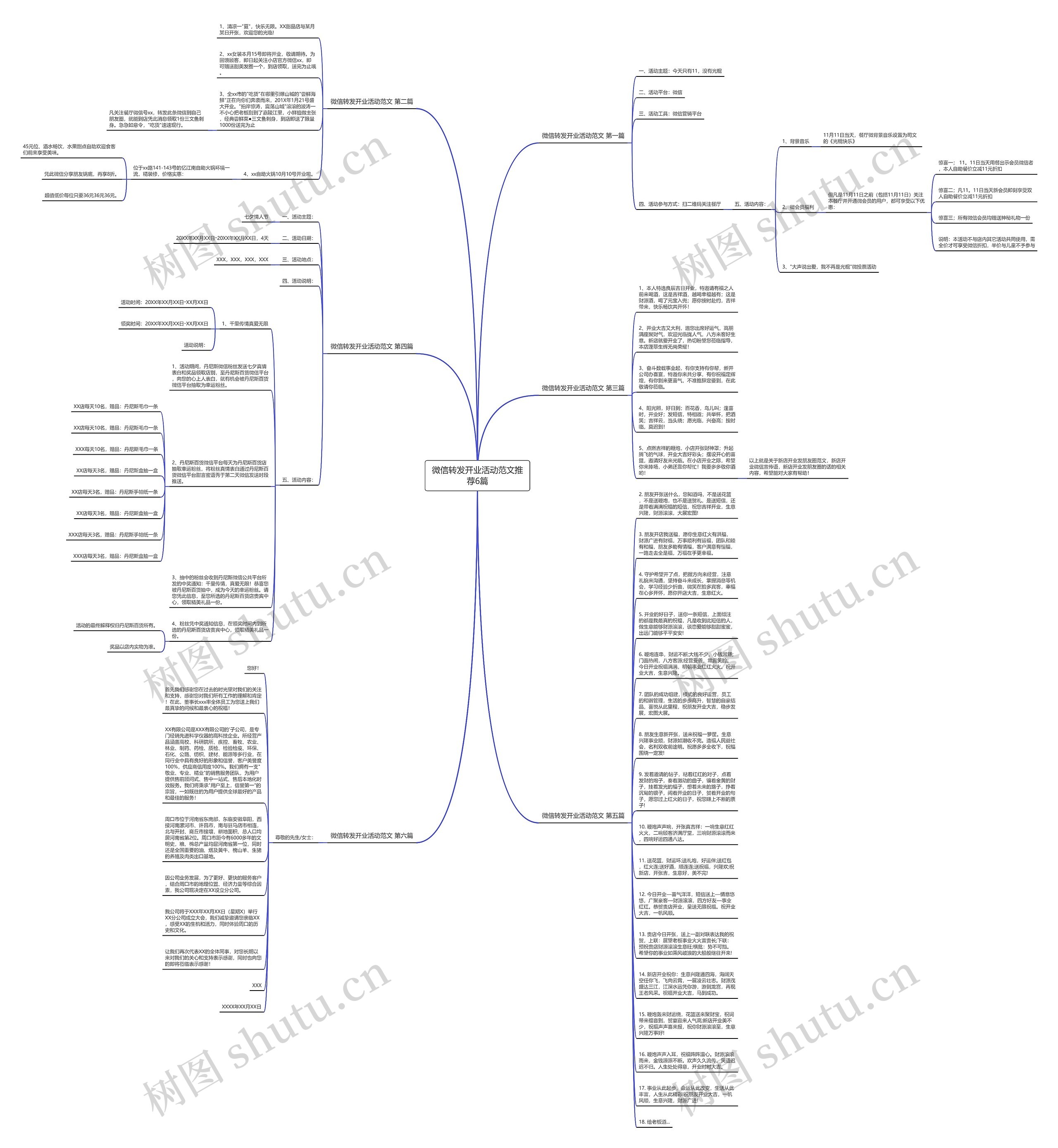 微信转发开业活动范文推荐6篇思维导图