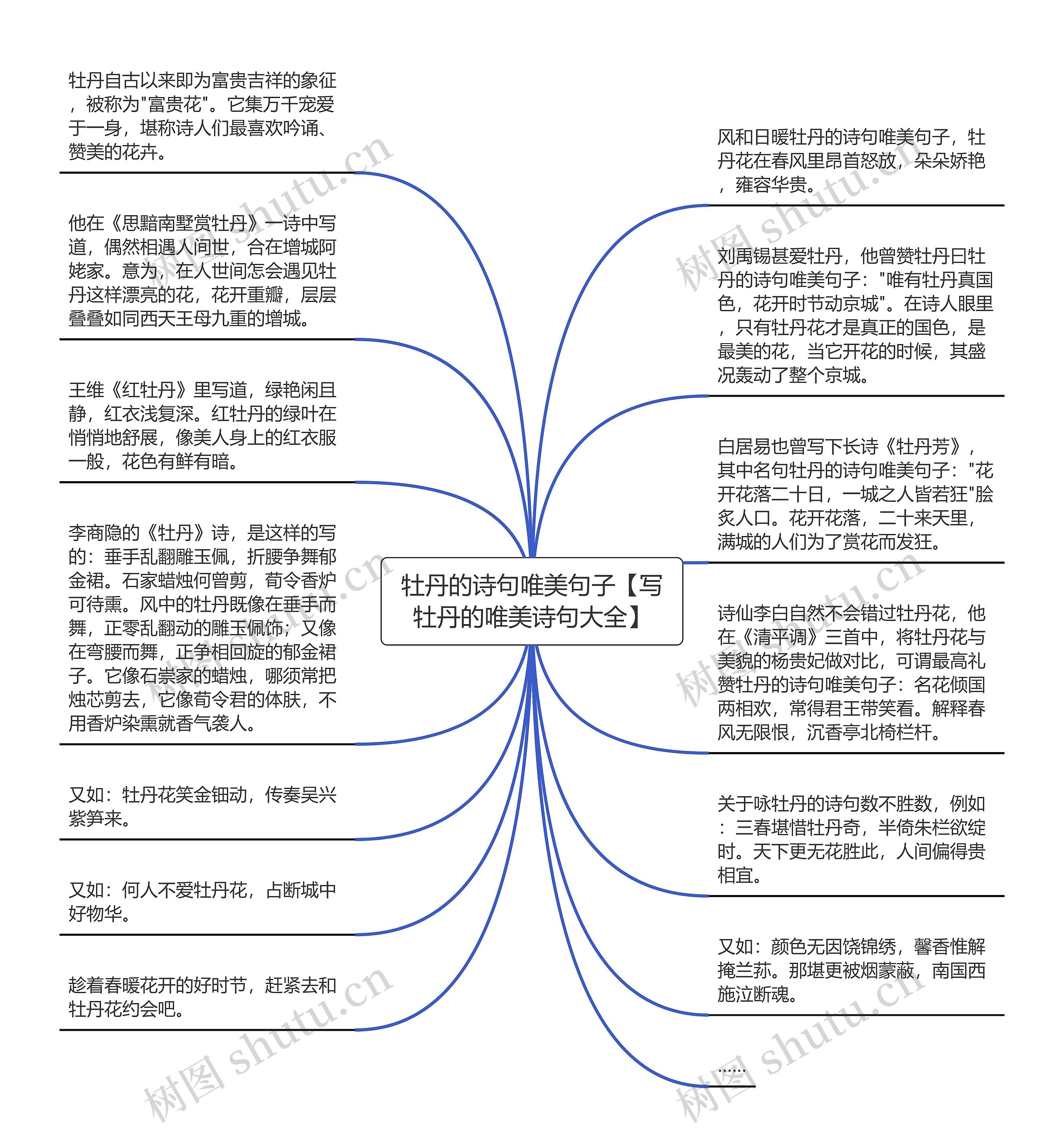 牡丹的诗句唯美句子【写牡丹的唯美诗句大全】