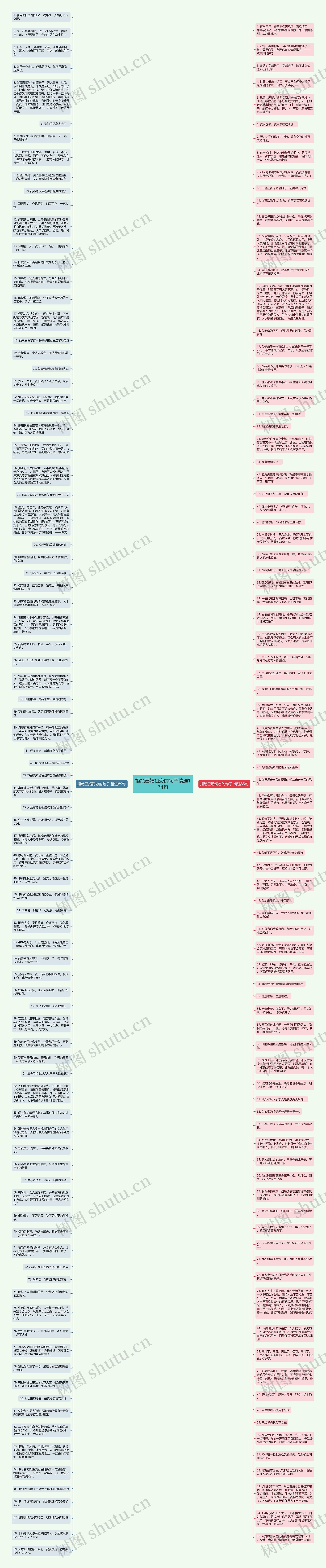 拒绝已婚初恋的句子精选174句思维导图