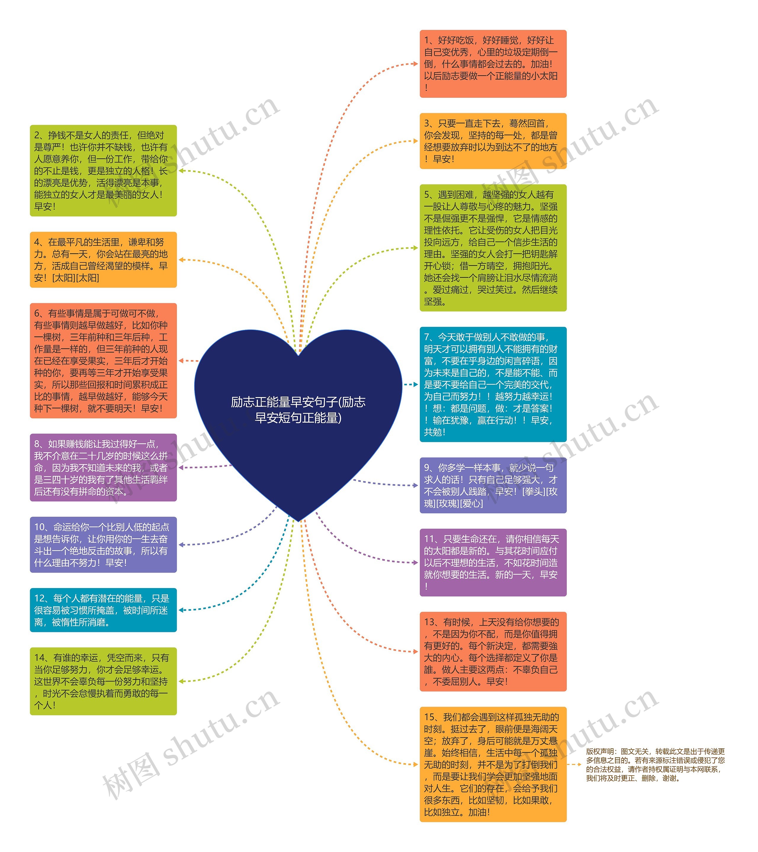 励志正能量早安句子(励志早安短句正能量)