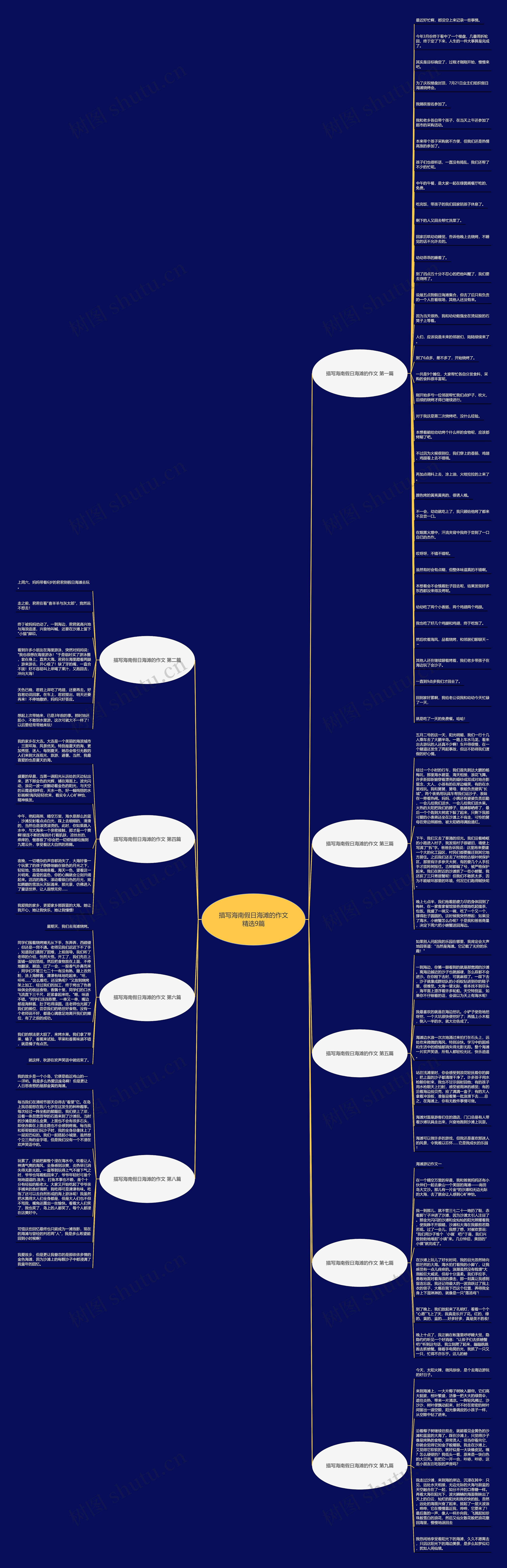 描写海南假日海滩的作文精选9篇 描写海南假日海滩的作文精选9篇