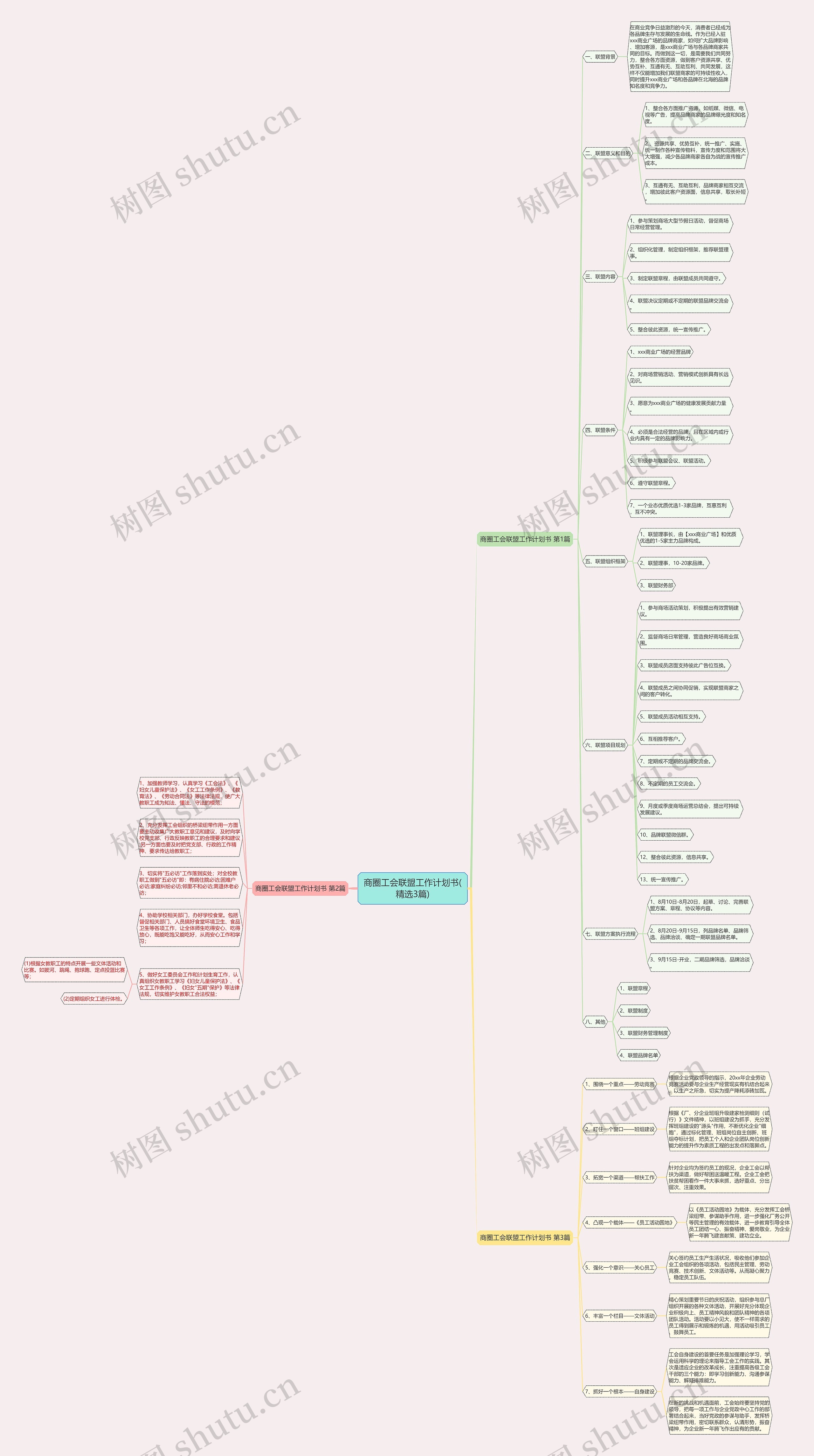 商圈工会联盟工作计划书(精选3篇)思维导图