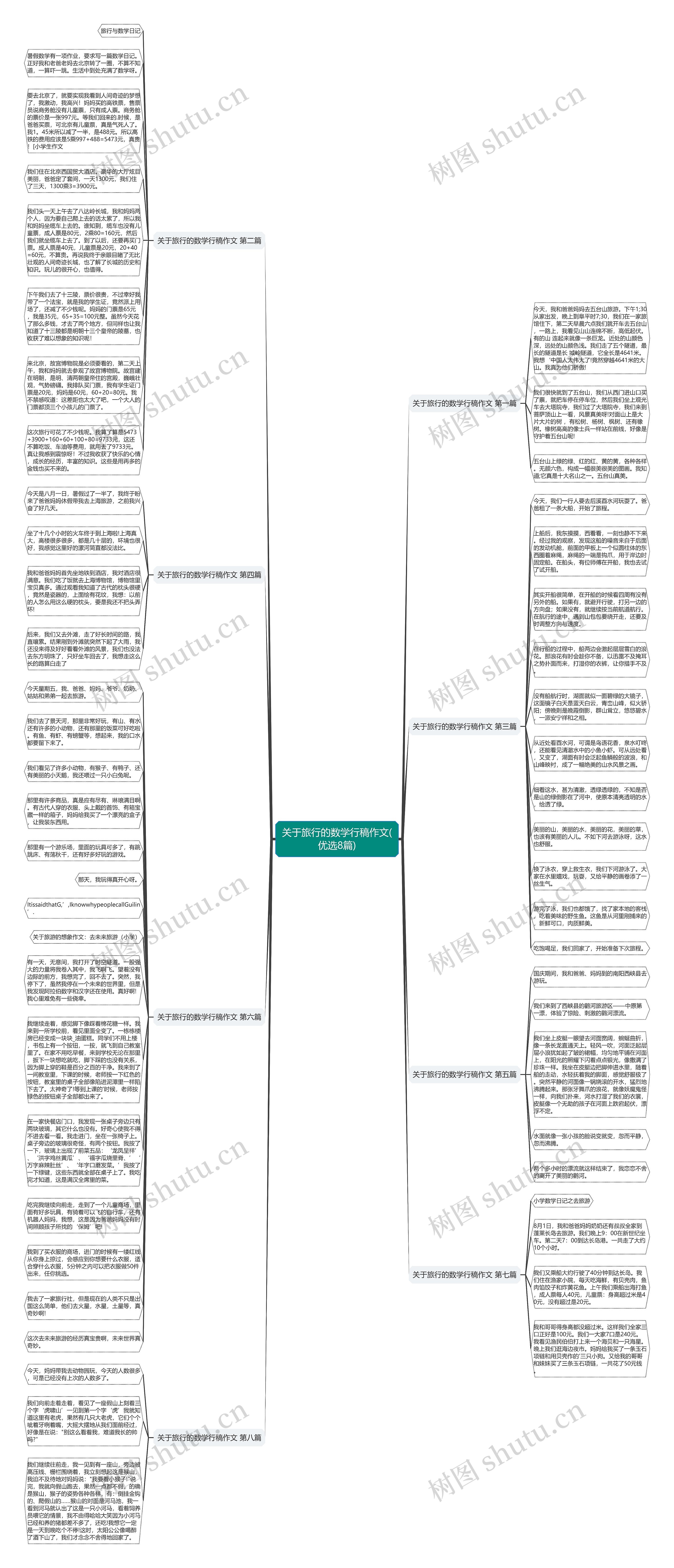 关于旅行的数学行稿作文(优选8篇)