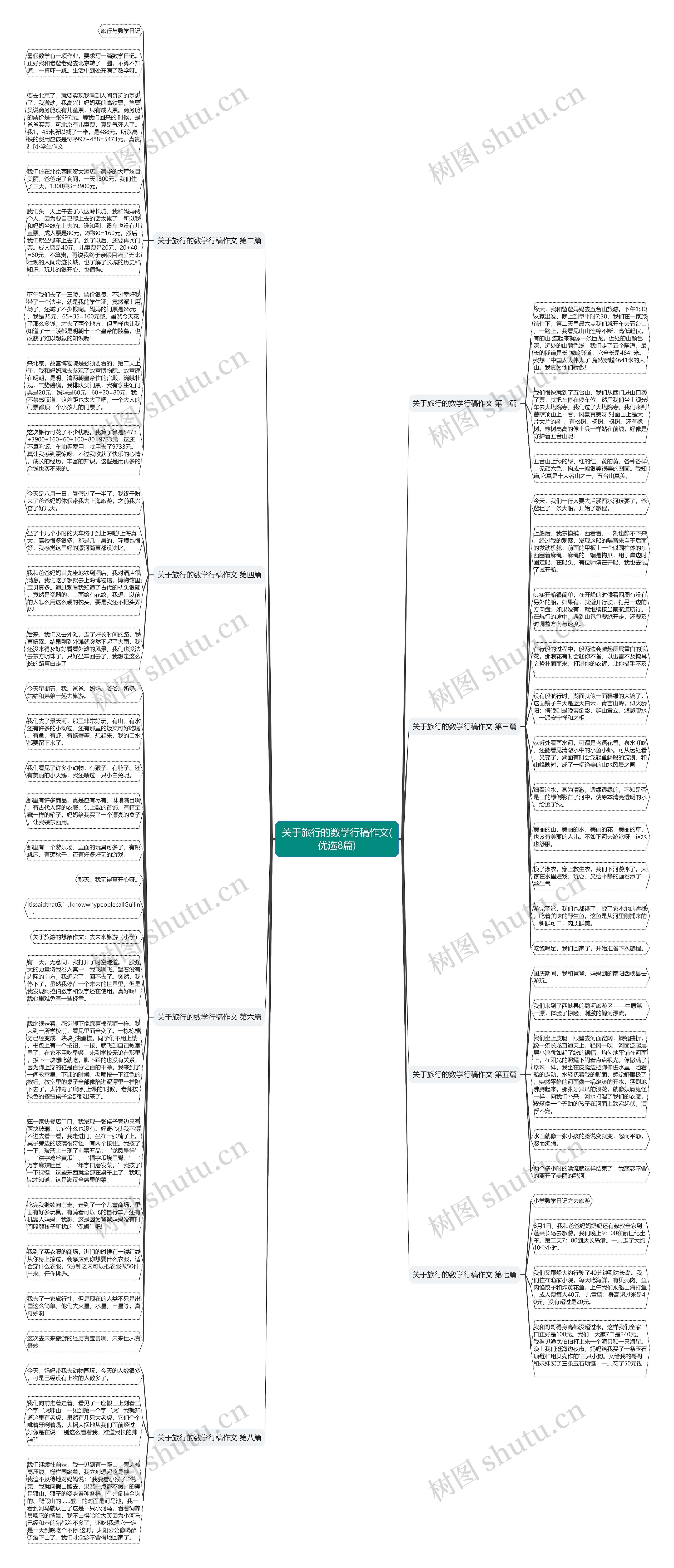 关于旅行的数学行稿作文(优选8篇)思维导图高清图 关于旅行的数学行稿作文(优选8篇)思维导图