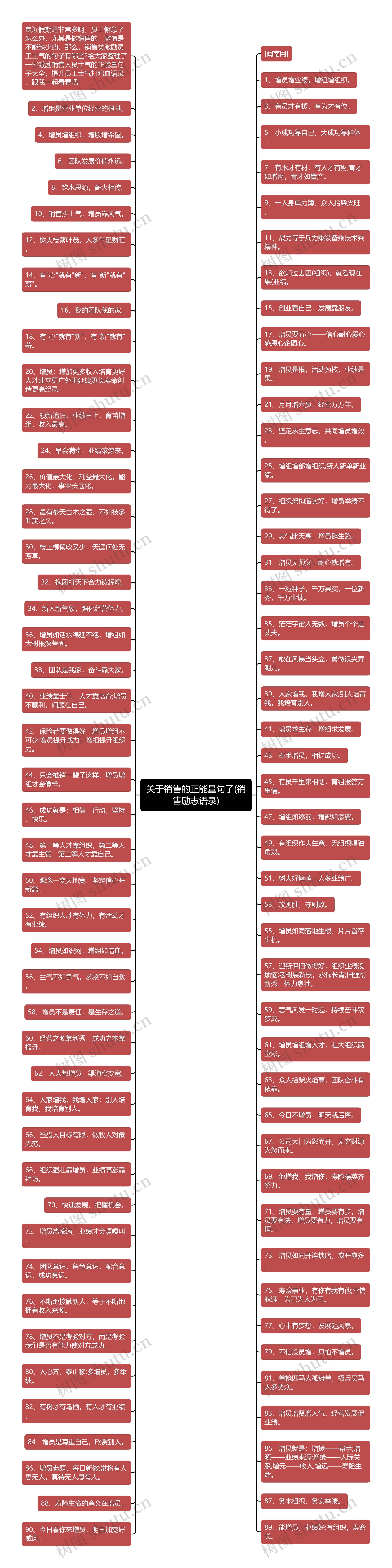 关于销售的正能量句子(销售励志语录)思维导图