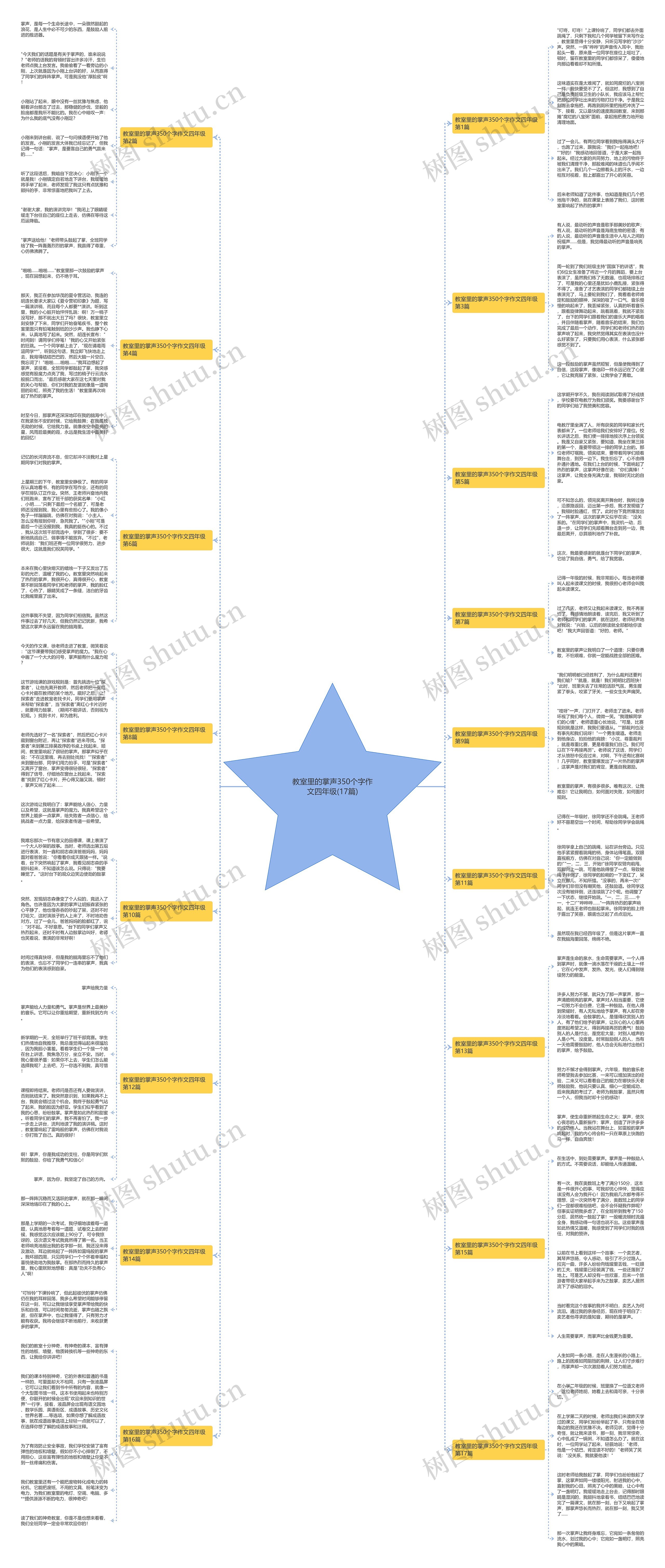 教室里的掌声350个字作文四年级(17篇)思维导图