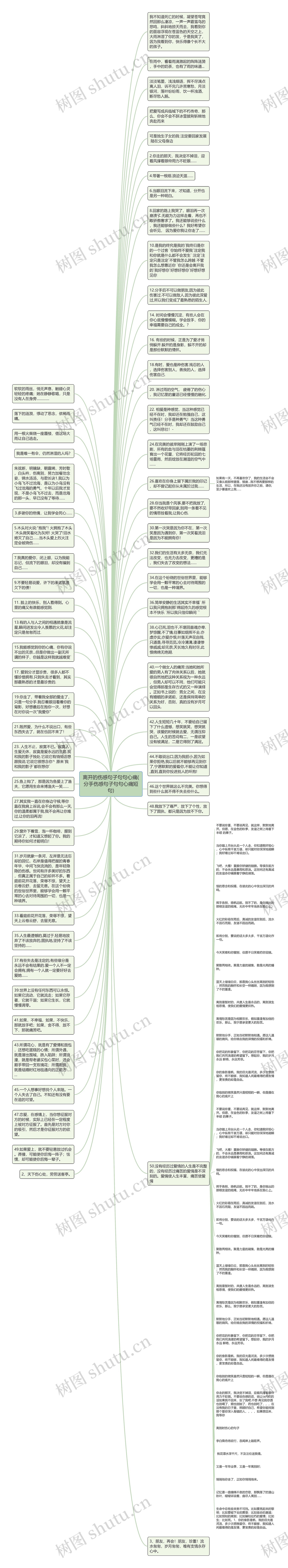 离开的伤感句子句句心痛(分手伤感句子句句心痛短句)思维导图