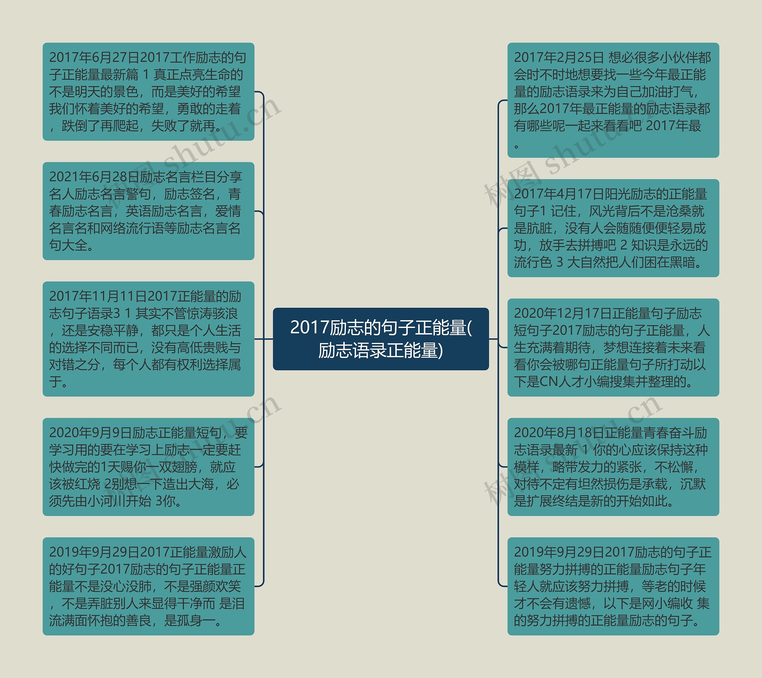 2017励志的句子正能量(励志语录正能量)