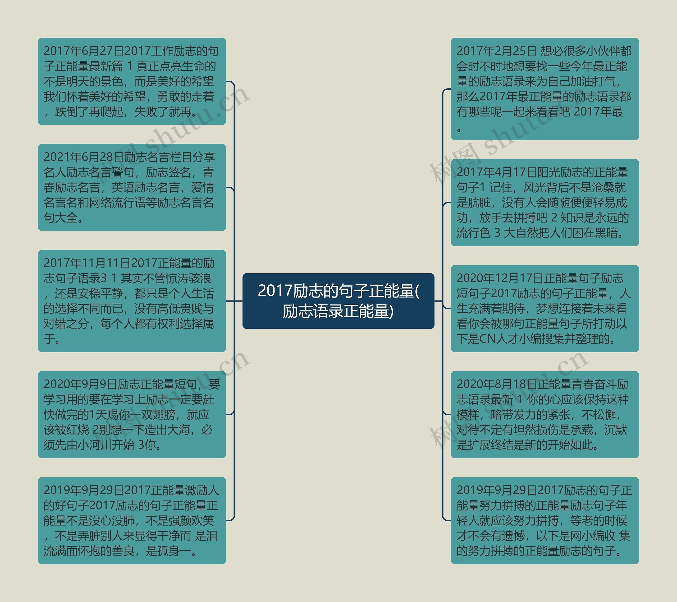 2017励志的句子正能量(励志语录正能量)思维导图高清图 2017励志的句子正能量(励志语录正能量)思维导图