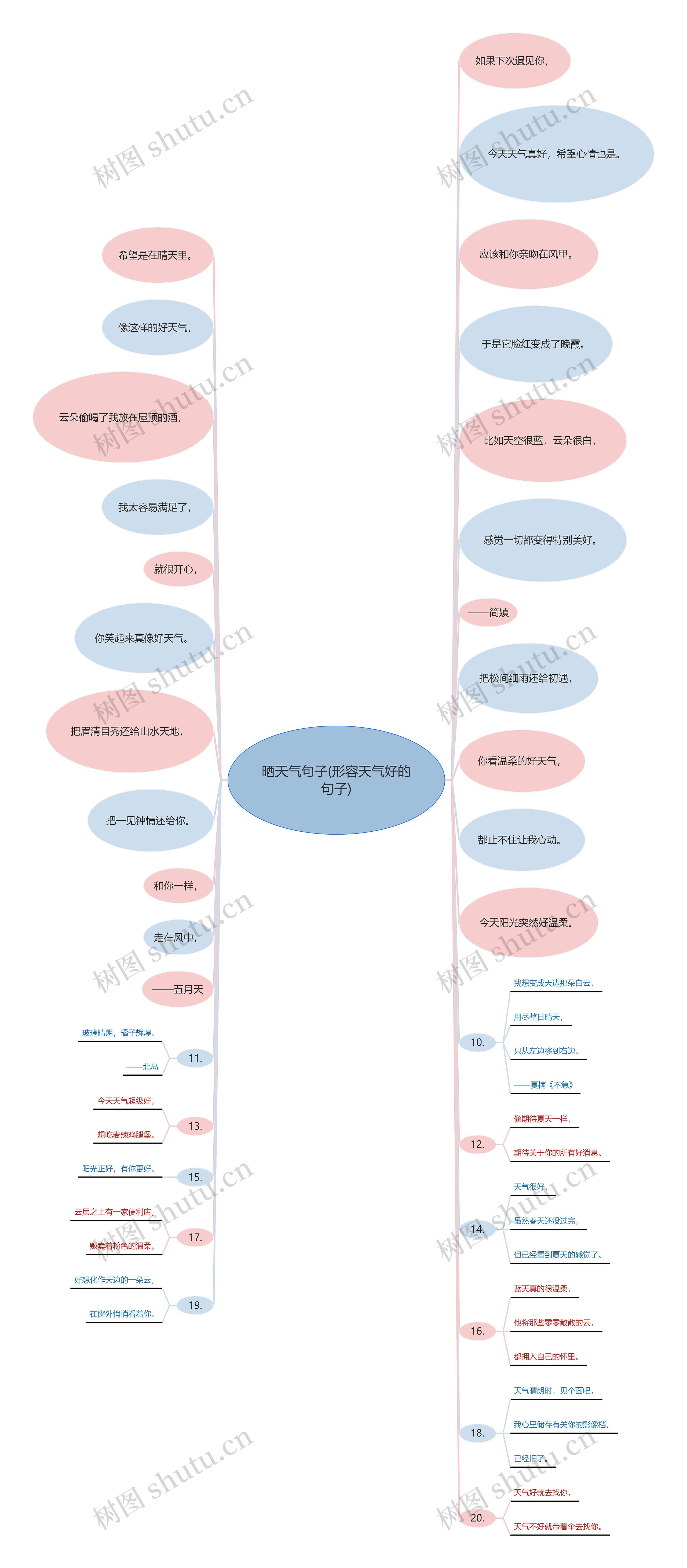 晒天气句子(形容天气好的句子) 晒天气句子(形容天气好的句子)