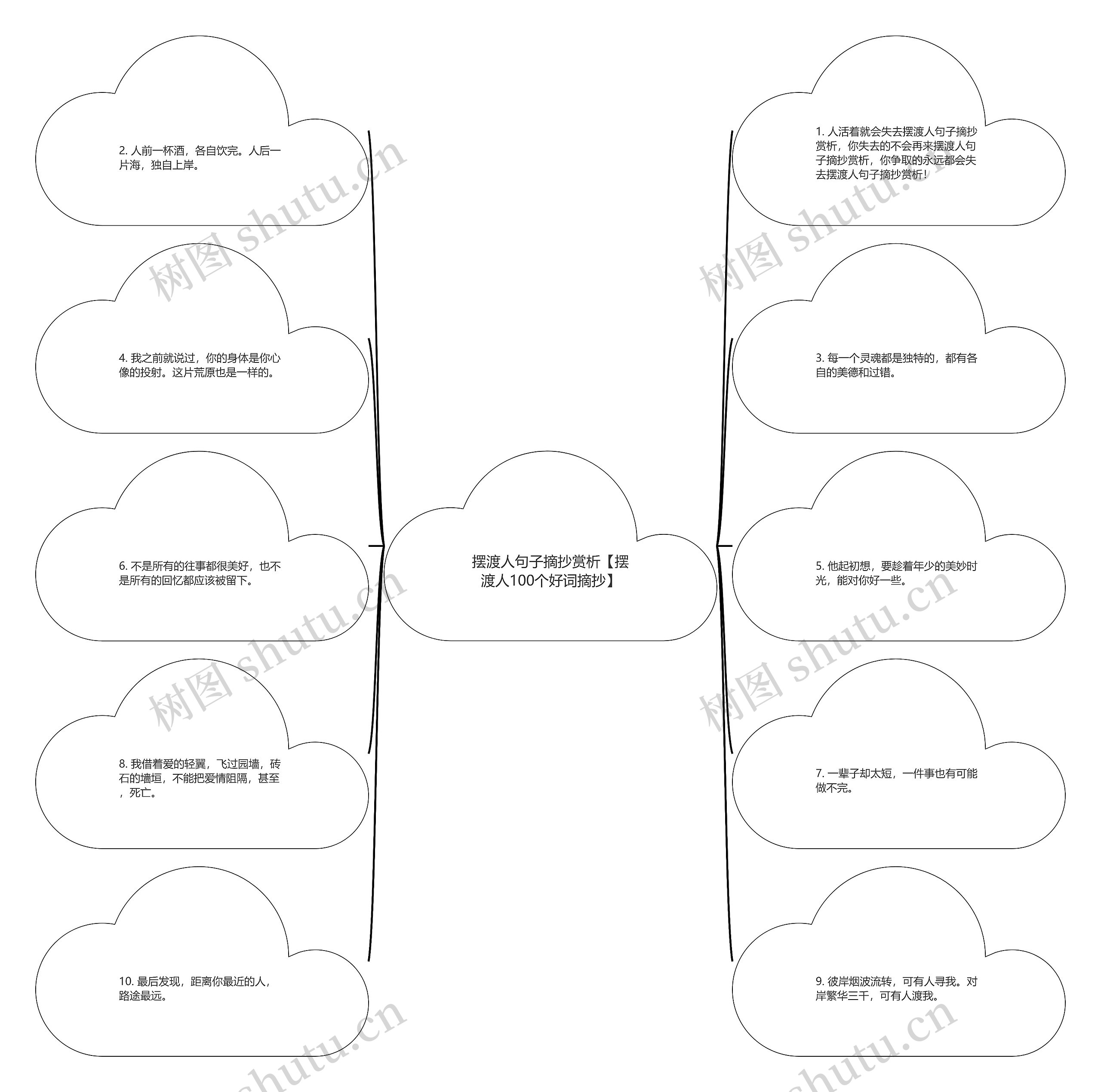 摆渡人句子摘抄赏析【摆渡人100个好词摘抄】思维导图