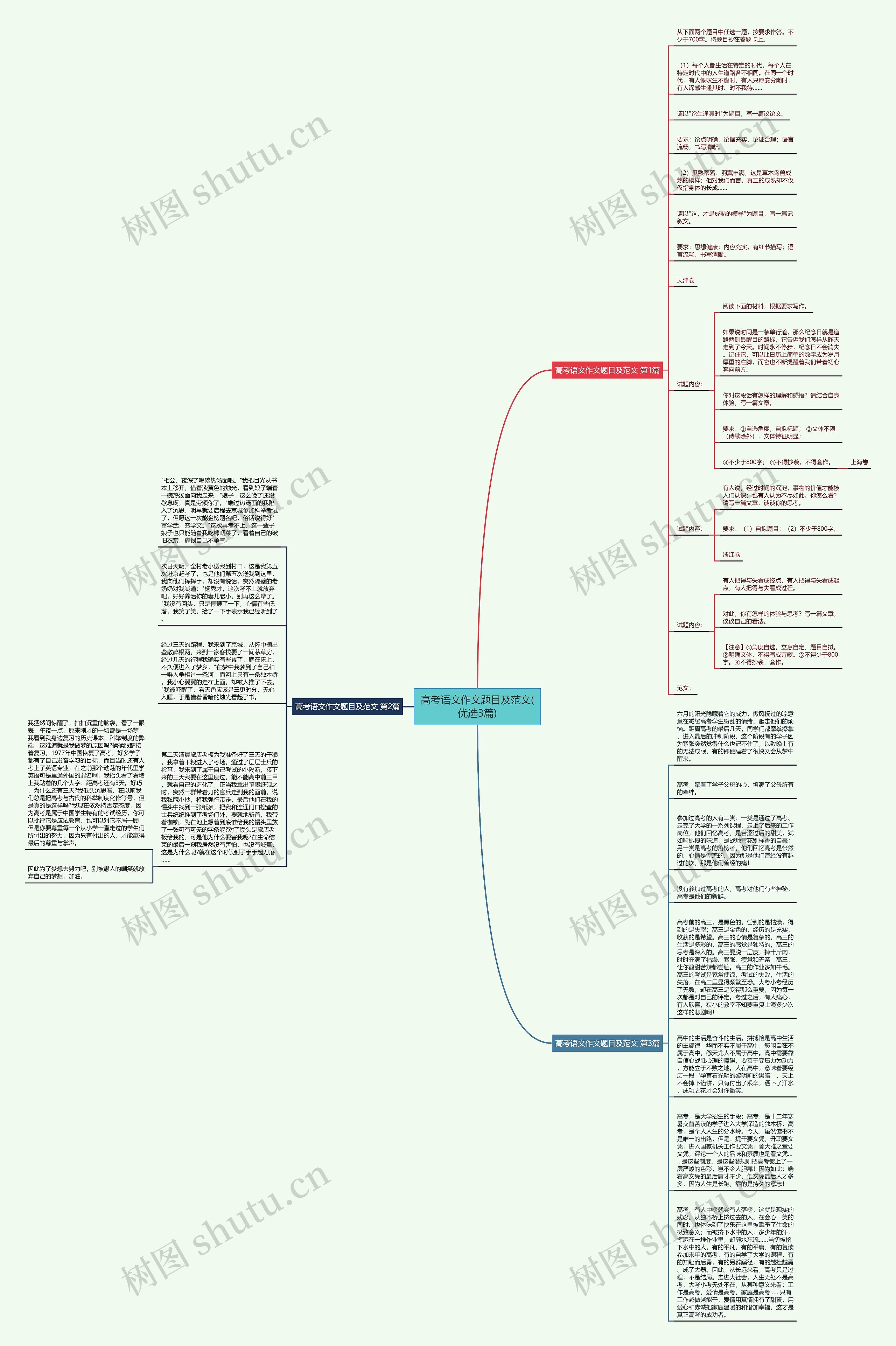高考语文作文题目及范文(优选3篇)思维导图