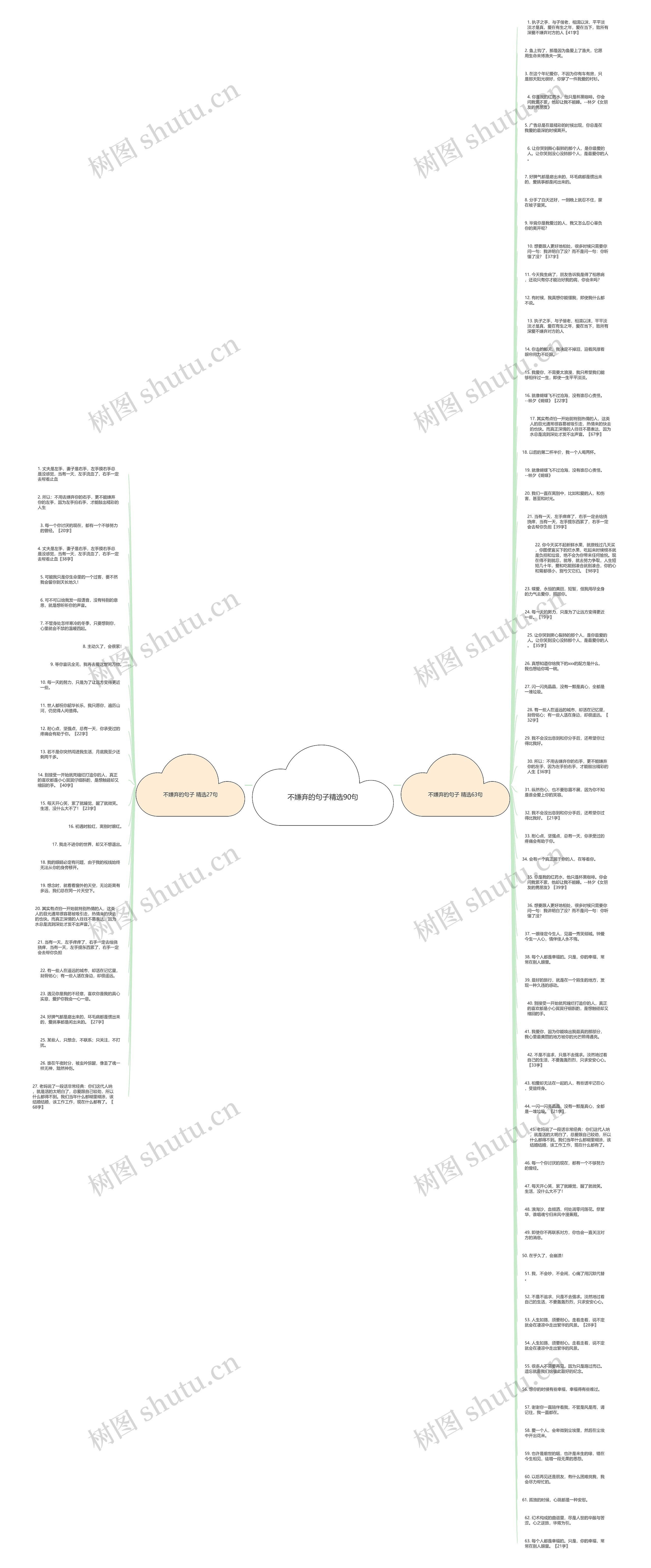 不嫌弃的句子精选90句思维导图
