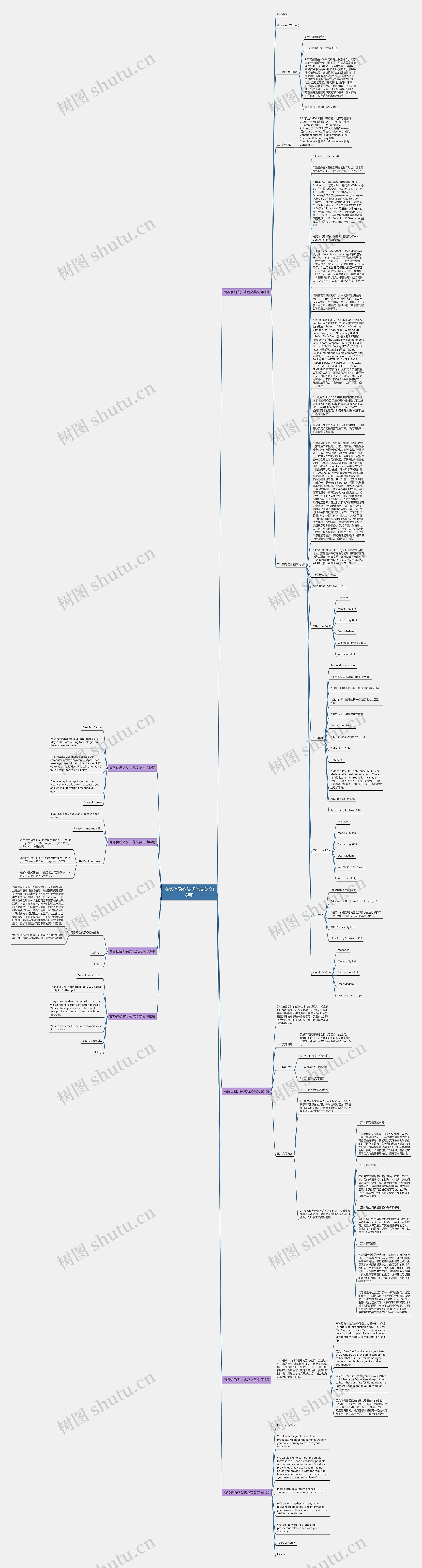 商务信函齐头式范文英文(8篇)思维导图