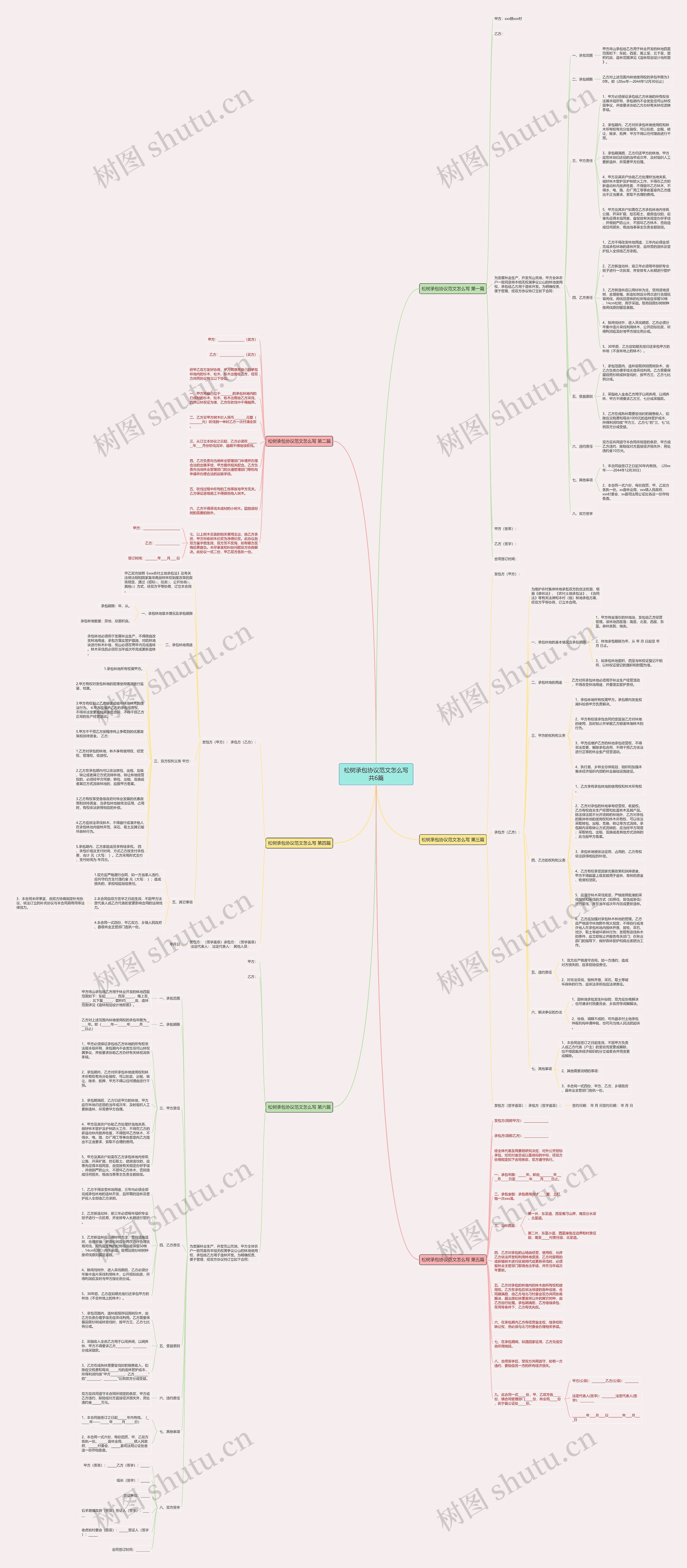 松树承包协议范文怎么写共6篇思维导图高清图 松树承包协议范文怎么写共6篇思维导图