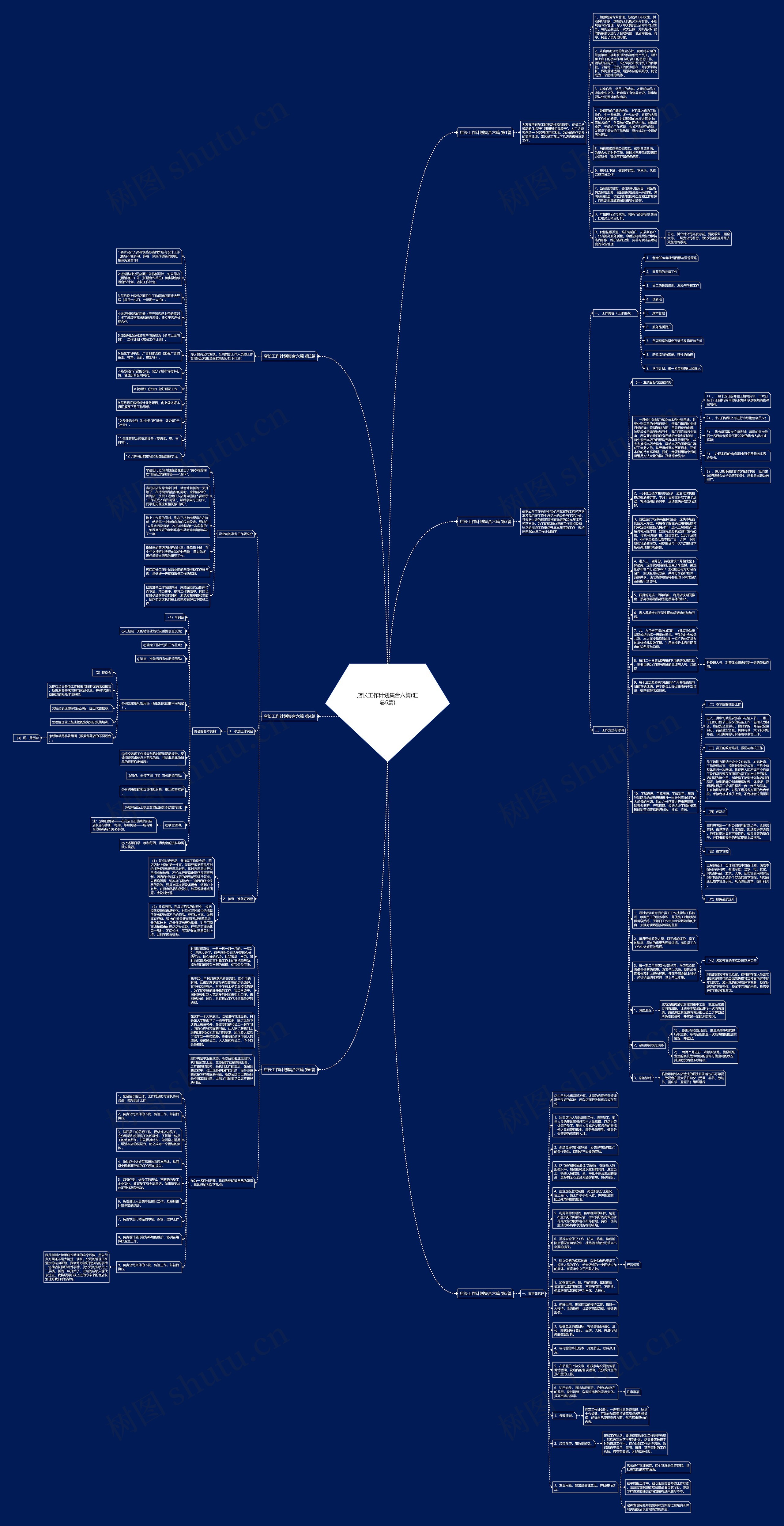 店长工作计划集合六篇(汇总6篇)思维导图