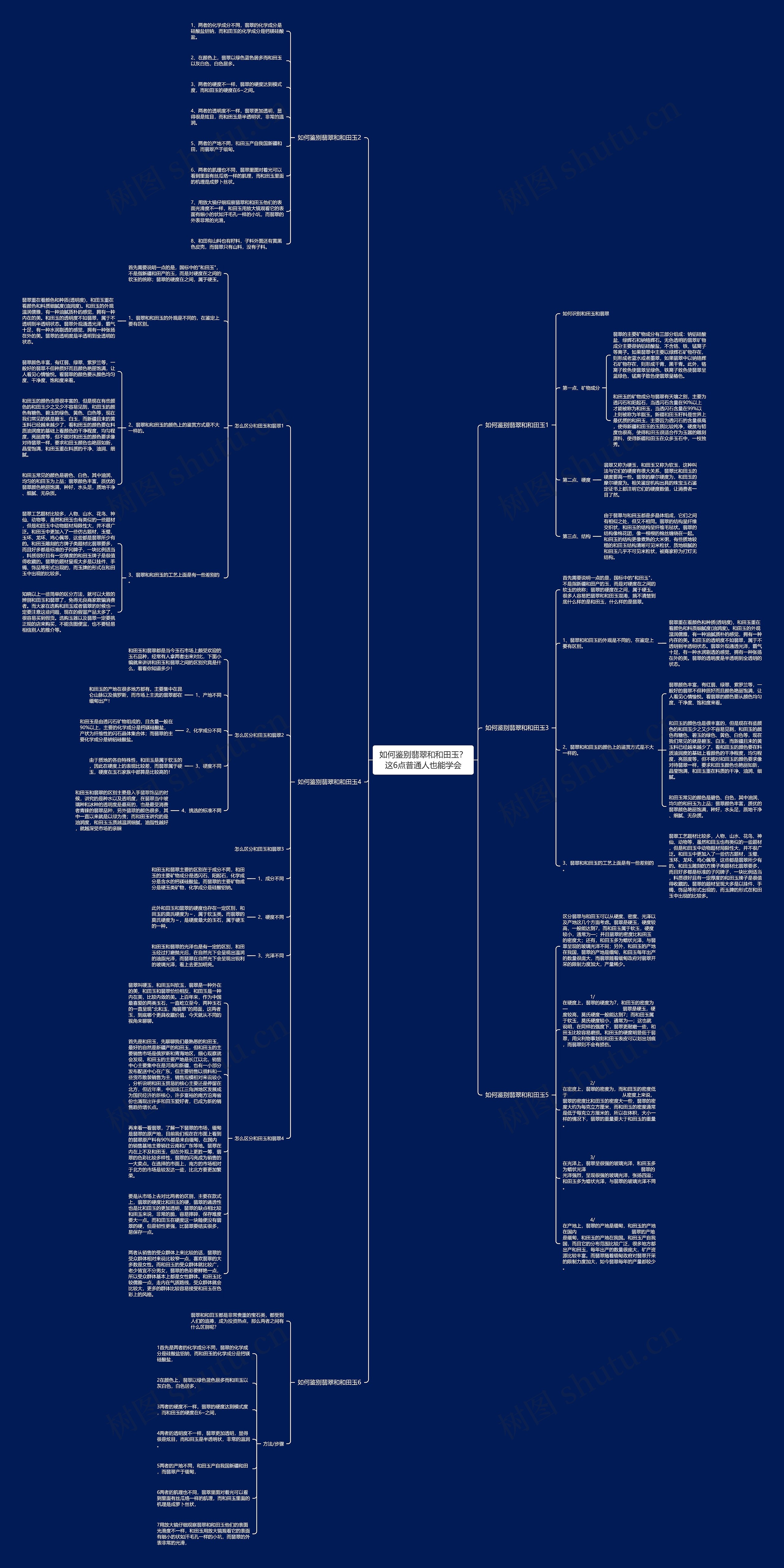 如何鉴别翡翠和和田玉?这6点普通人也能学会 如何鉴别翡翠和和田玉?这6点普通人也能学会