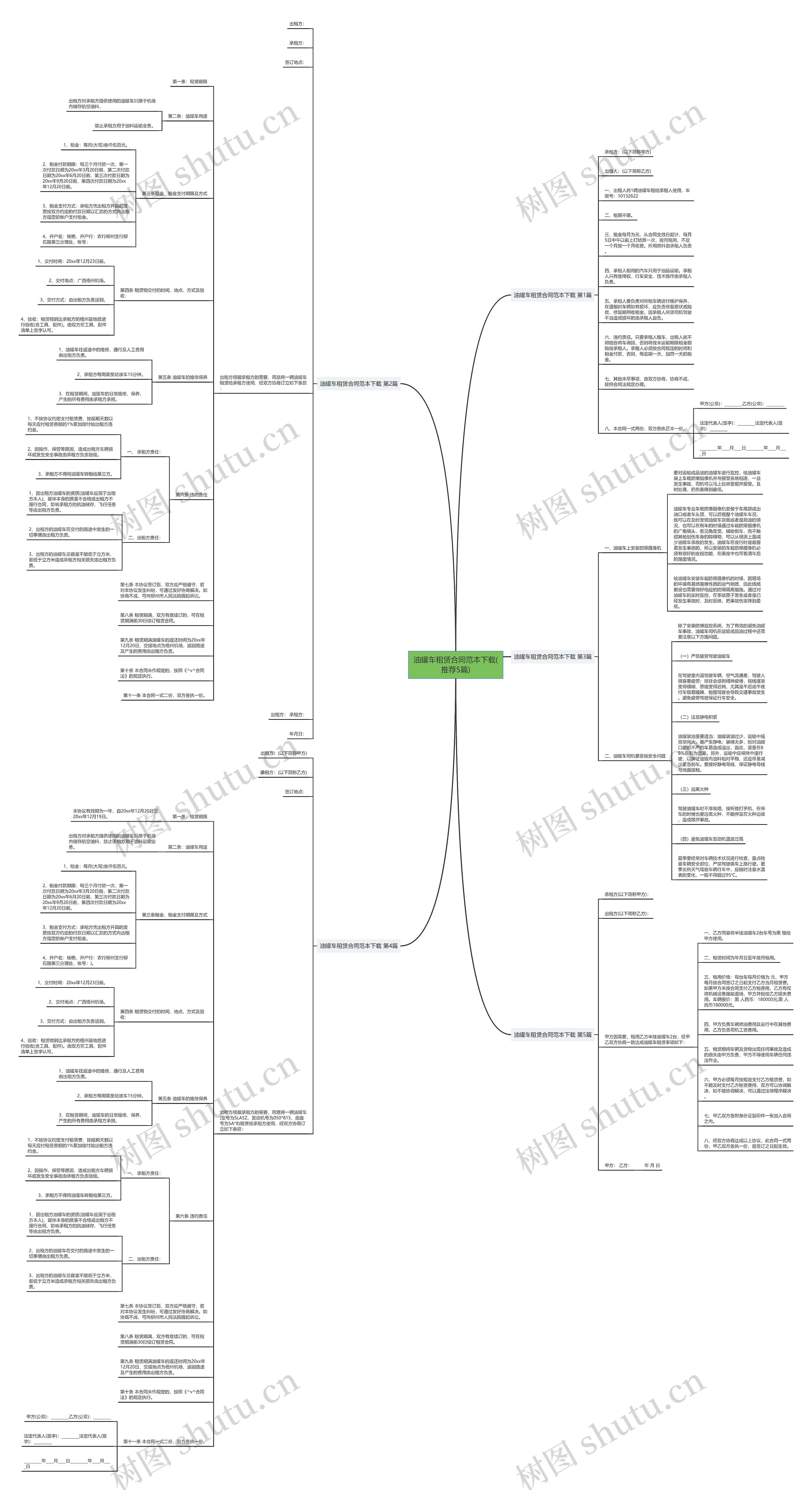 油罐车租赁合同范本下载(推荐5篇)思维导图
