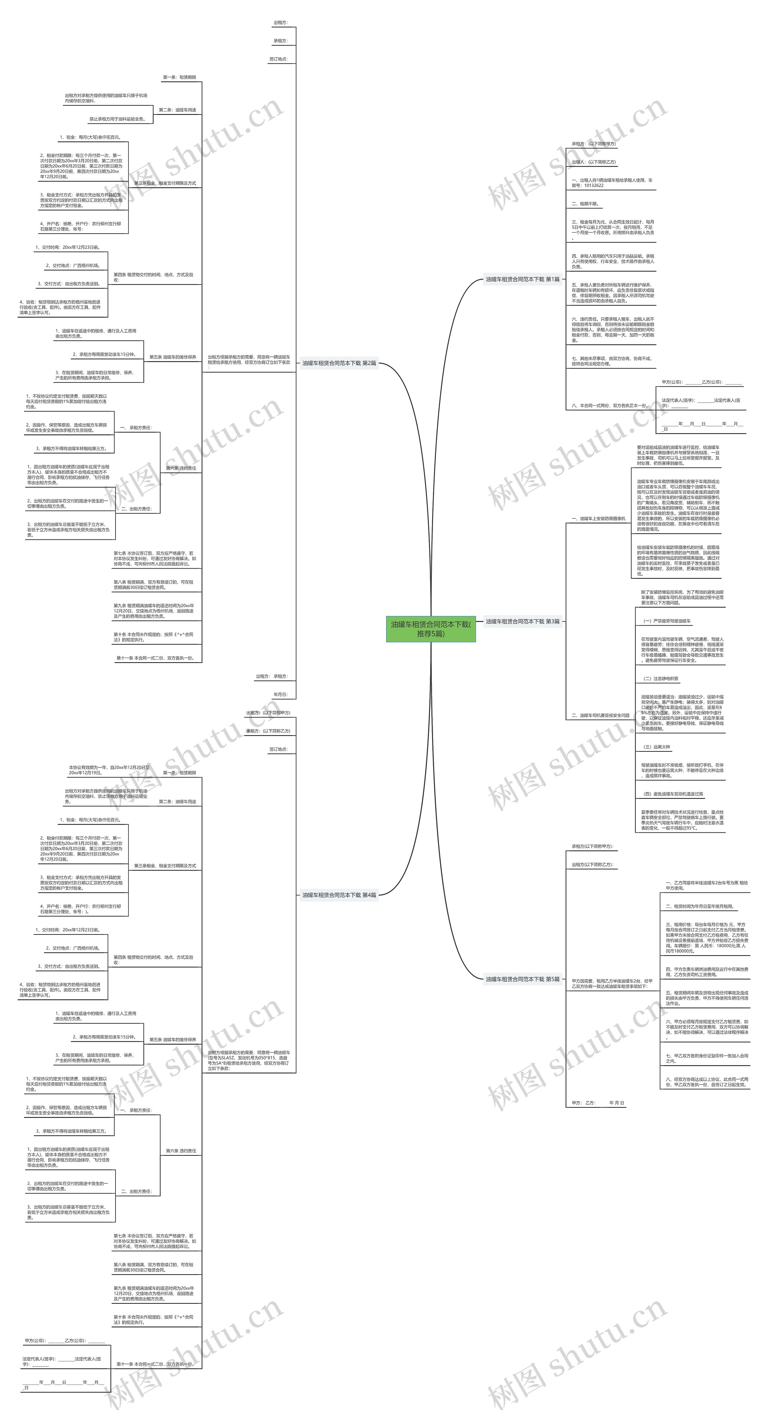 油罐车租赁合同范本下载(推荐5篇) 油罐车租赁合同范本下载(推荐5篇)
