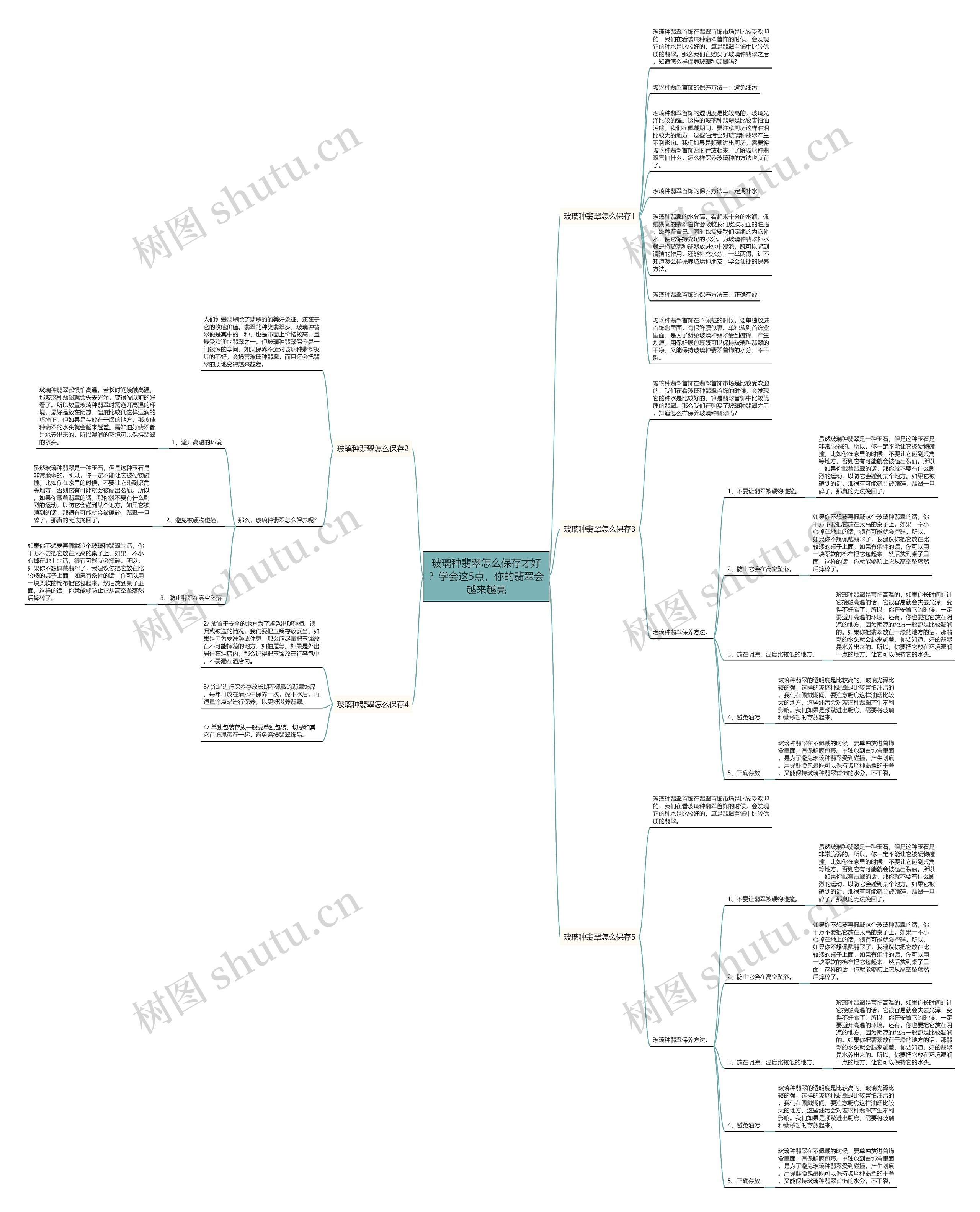 玻璃种翡翠怎么保存才好？学会这5点，你的翡翠会越来越亮思维导图