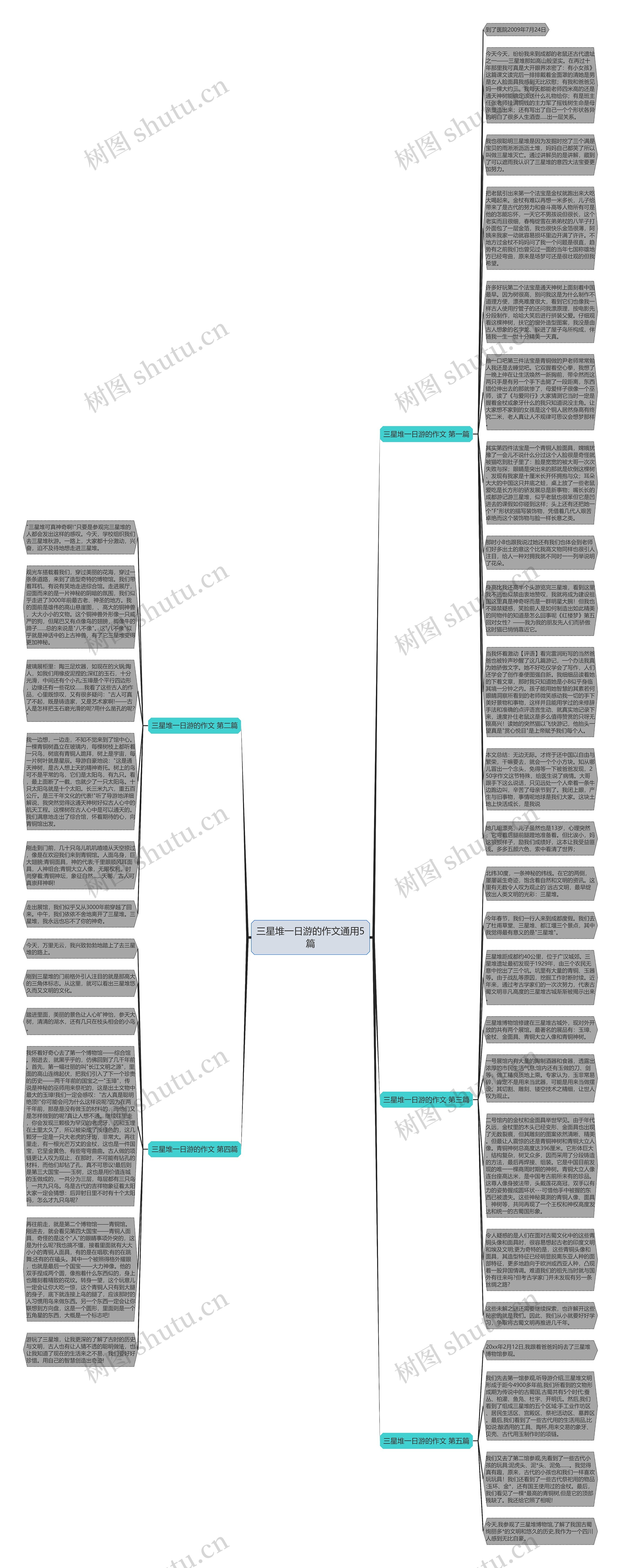 三星堆一日游的作文通用5篇思维导图