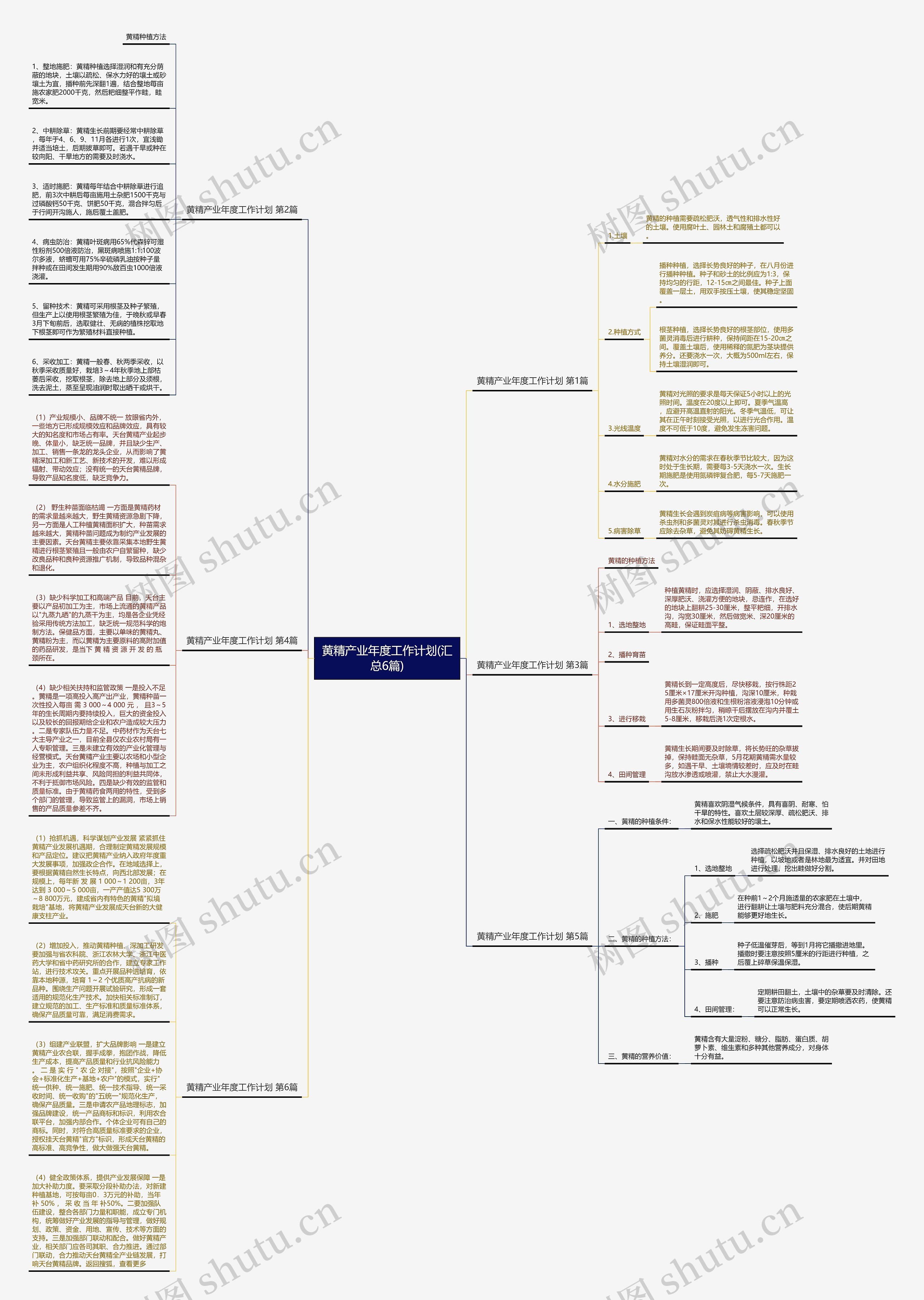 黄精产业年度工作计划(汇总6篇) 黄精产业年度工作计划(汇总6篇)