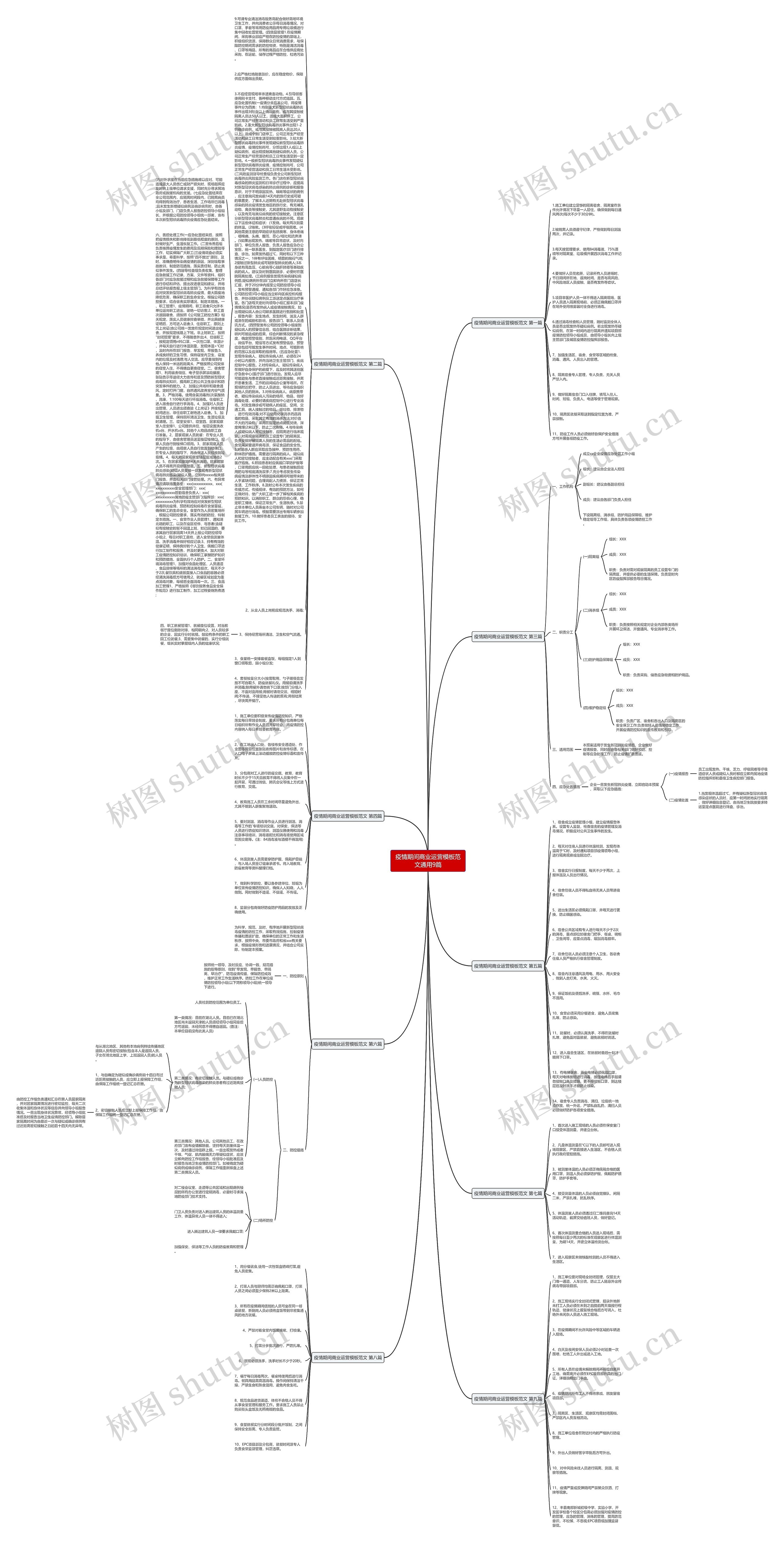疫情期间商业运营范文通用9篇思维导图