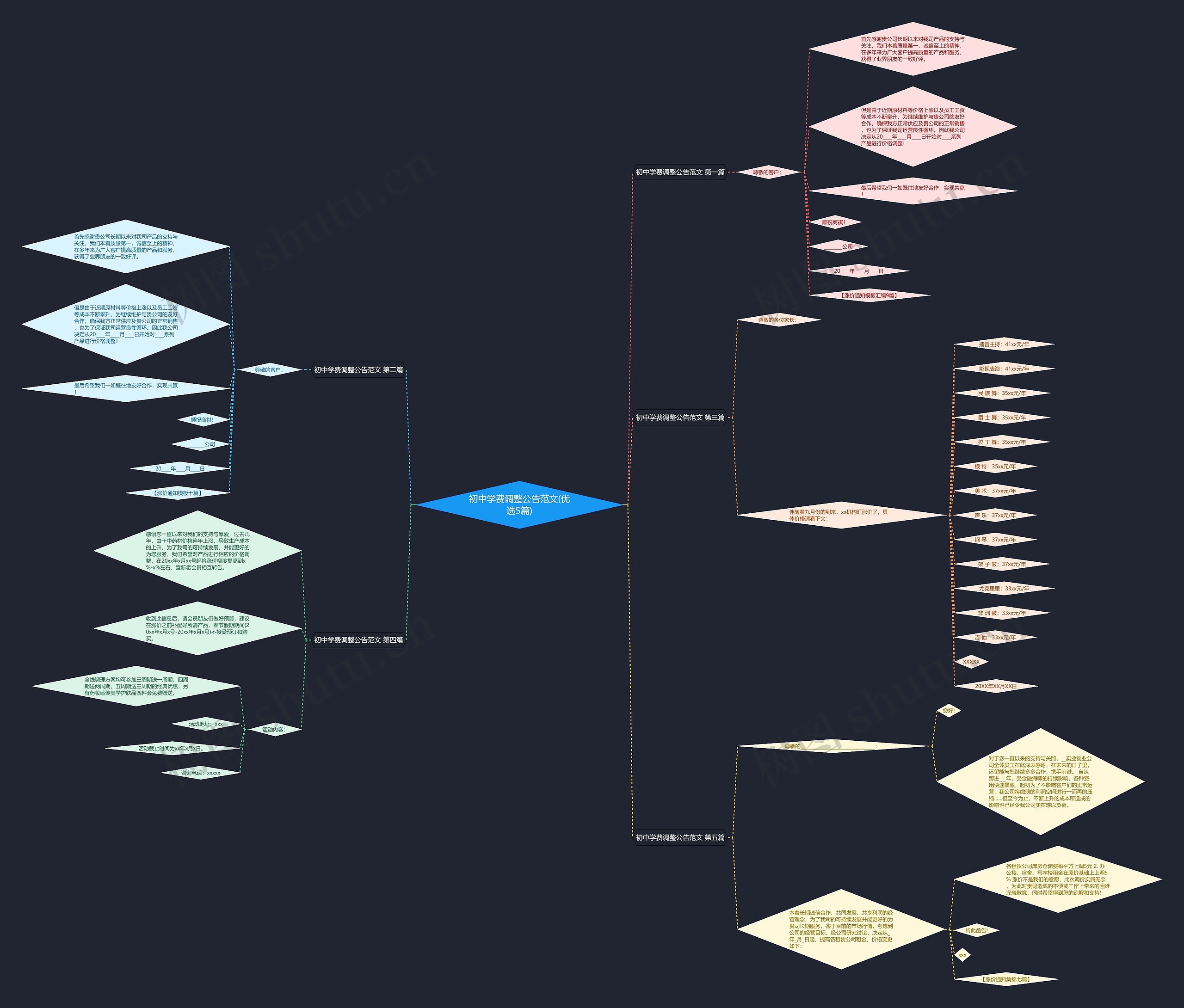初中学费调整公告范文(优选5篇)思维导图