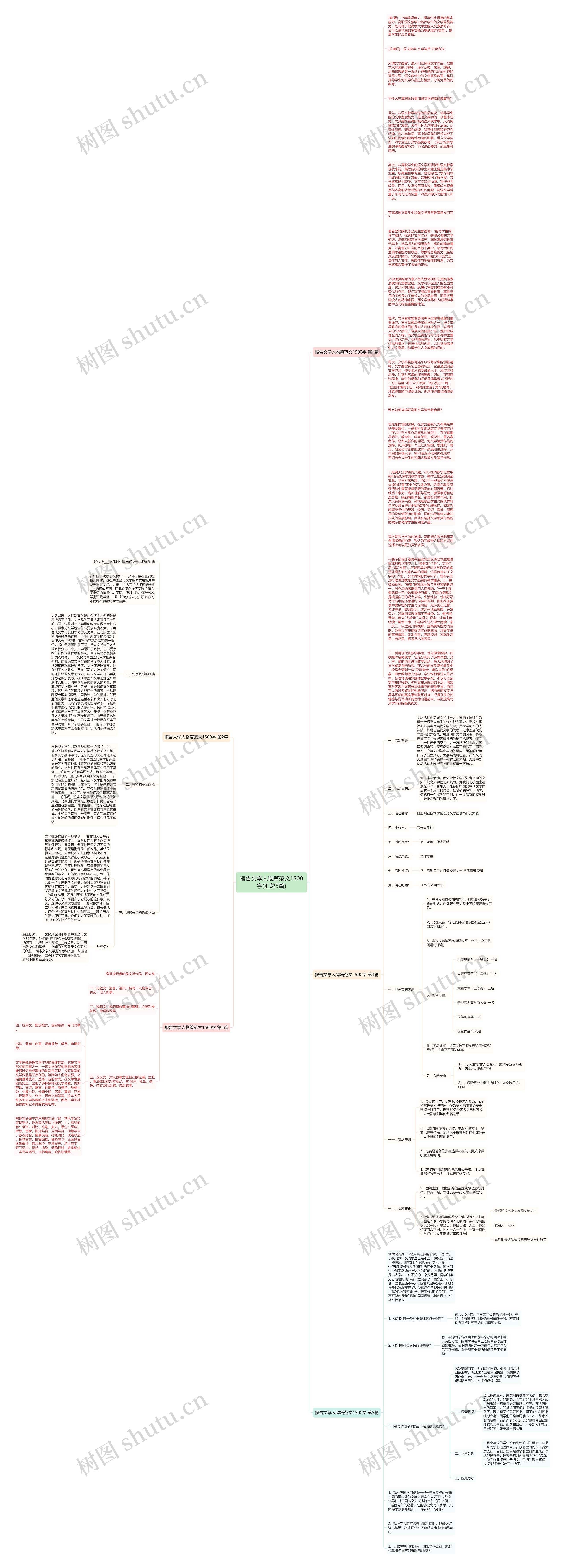 报告文学人物篇范文1500字(汇总5篇)思维导图