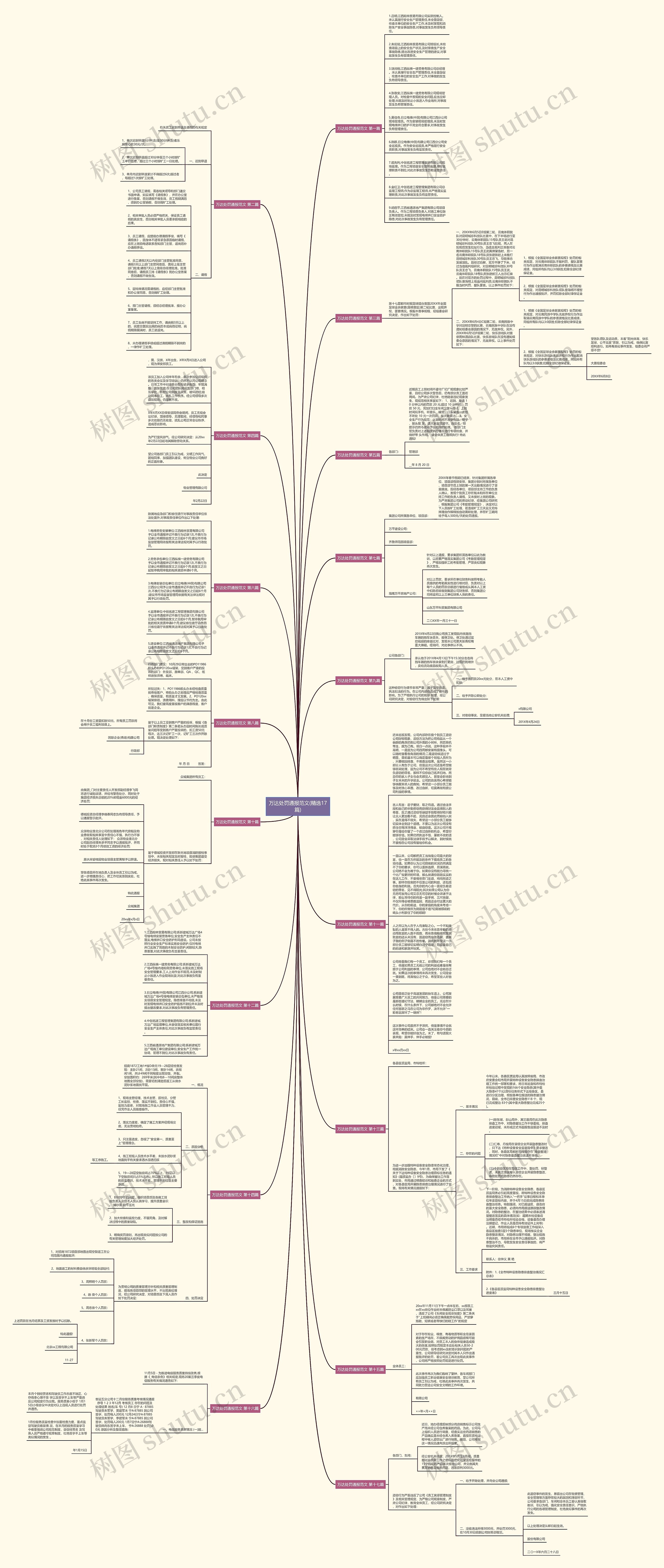 万达处罚通报范文(精选17篇)思维导图