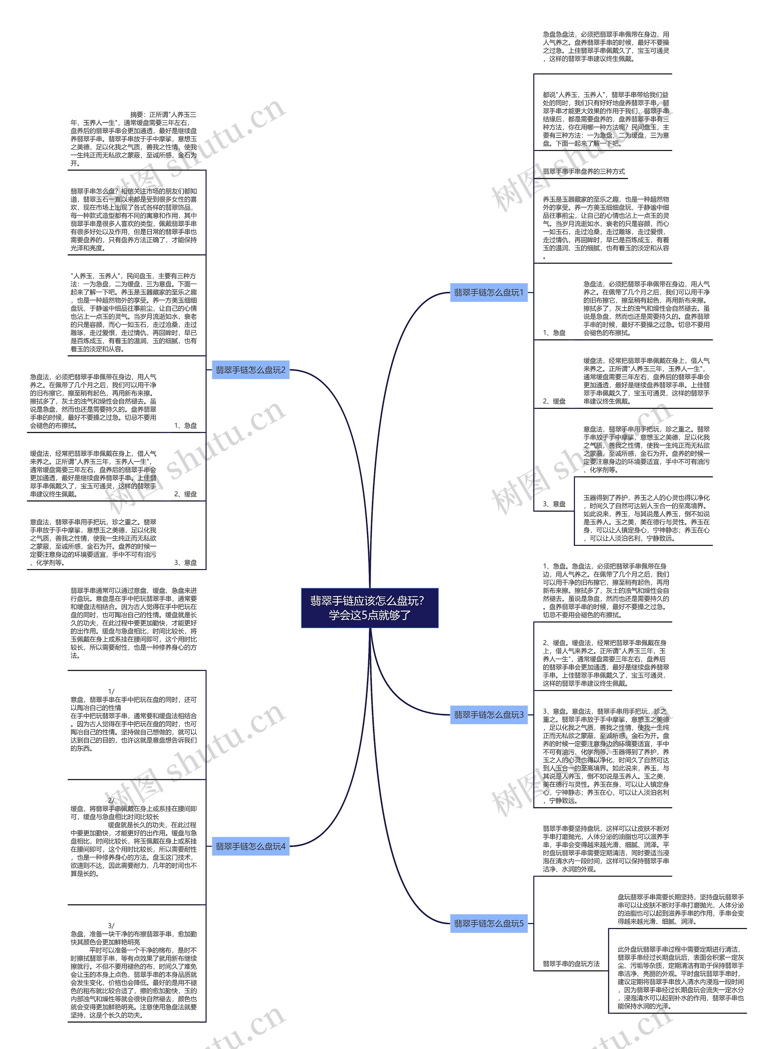 翡翠手链应该怎么盘玩？学会这5点就够了思维导图