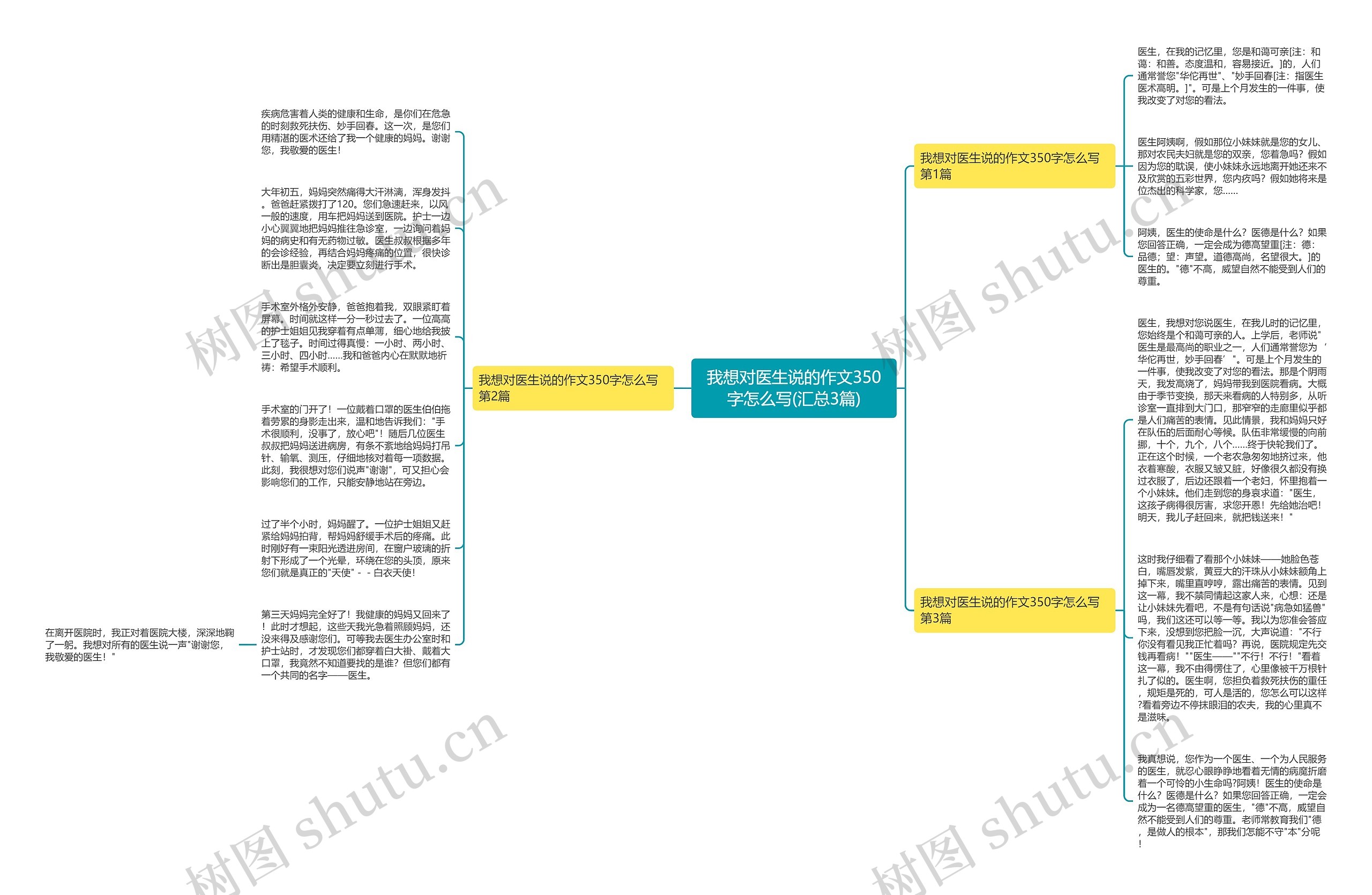 我想对医生说的作文350字怎么写(汇总3篇)思维导图