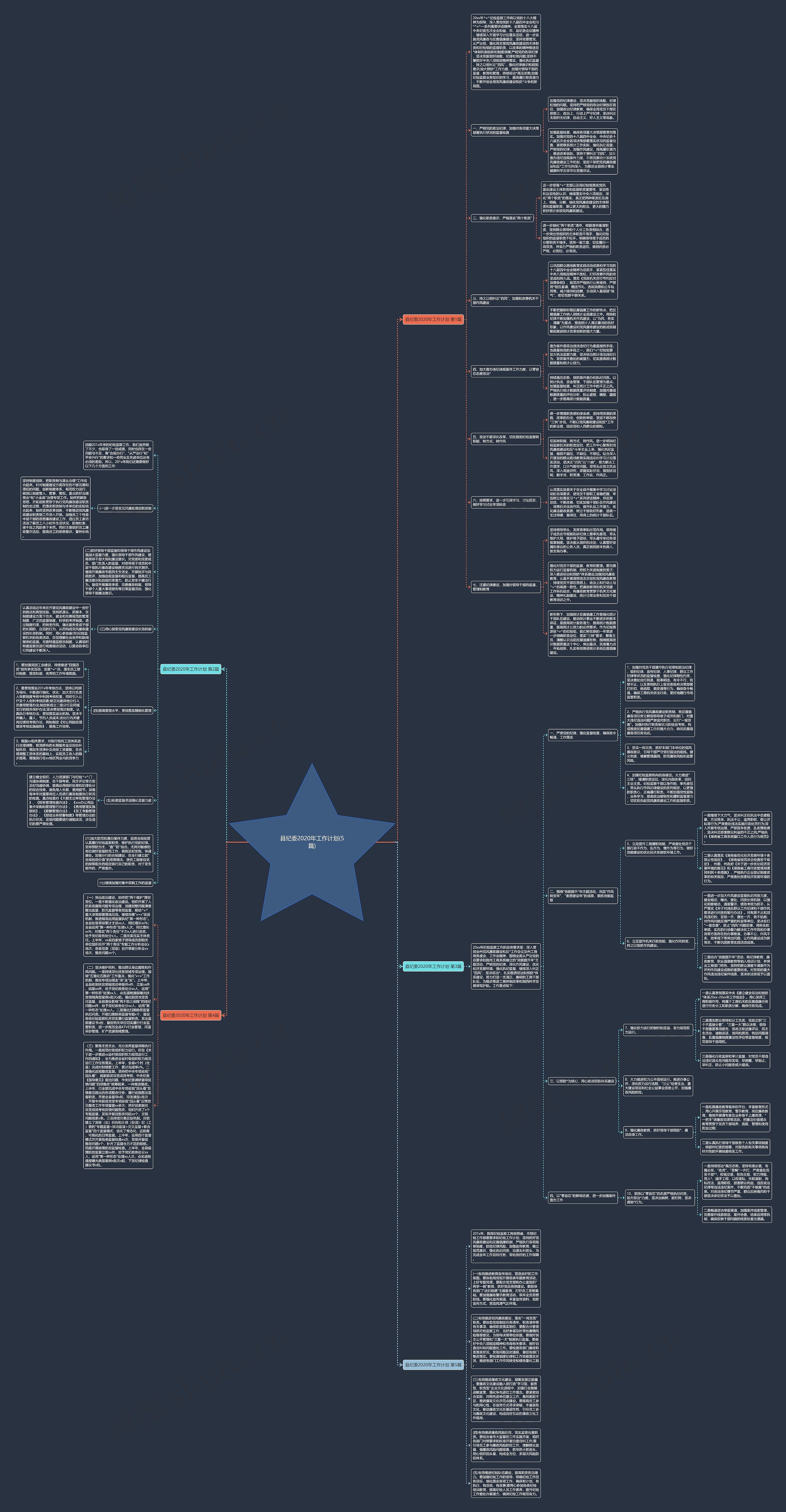 县纪委2020年工作计划(5篇)思维导图