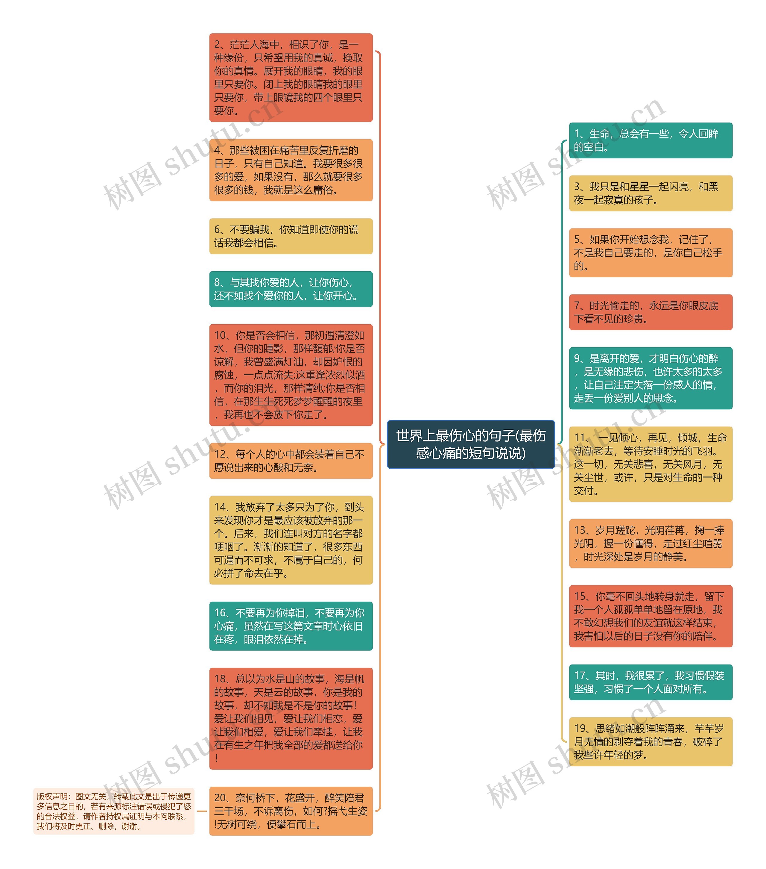 世界上最伤心的句子(最伤感心痛的短句说说)思维导图