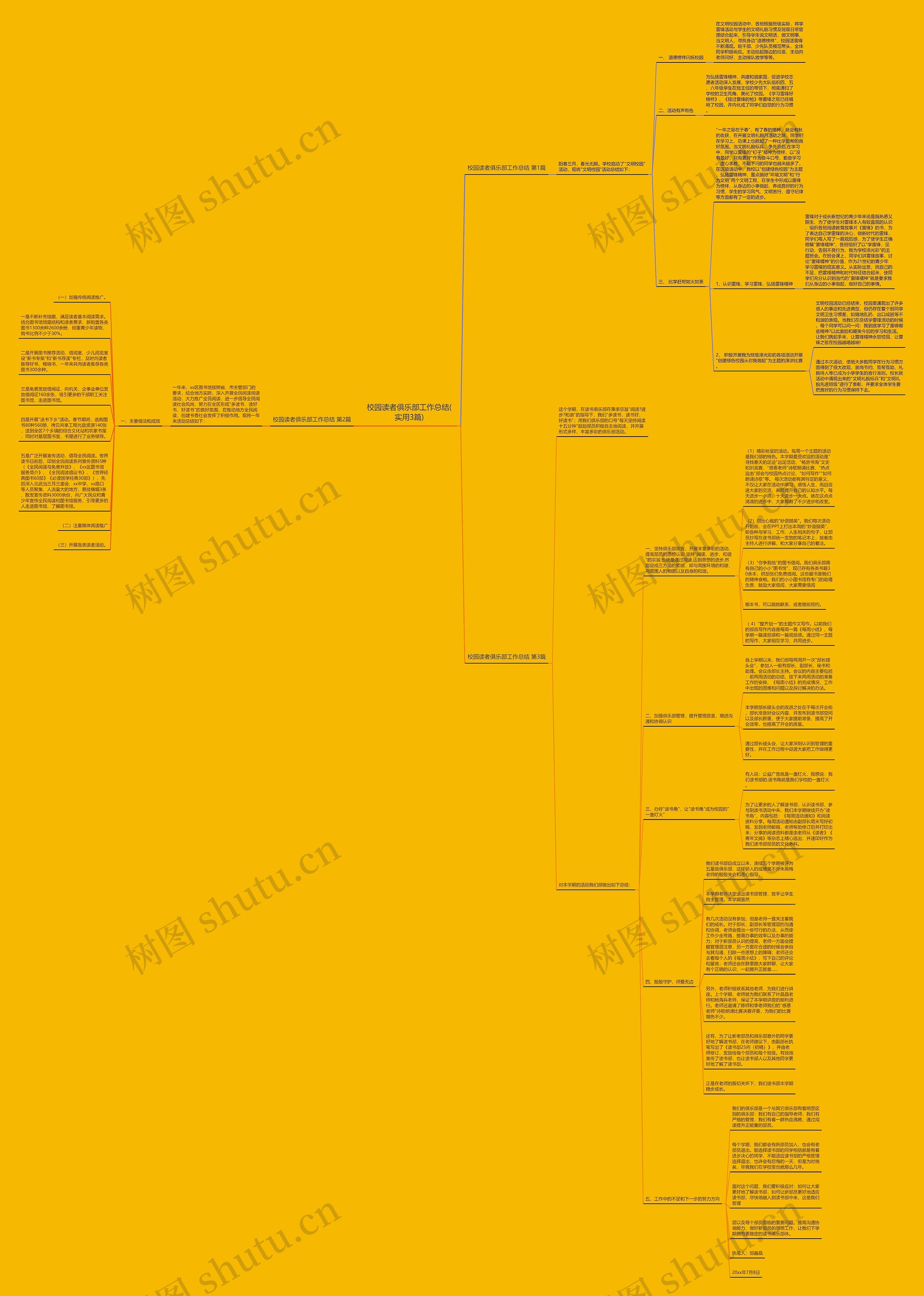 校园读者俱乐部工作总结(实用3篇)思维导图