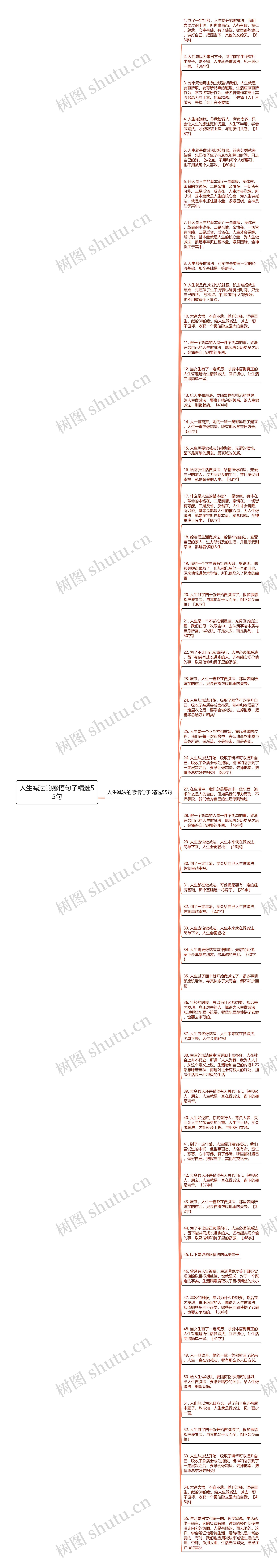 人生减法的感悟句子精选55句思维导图