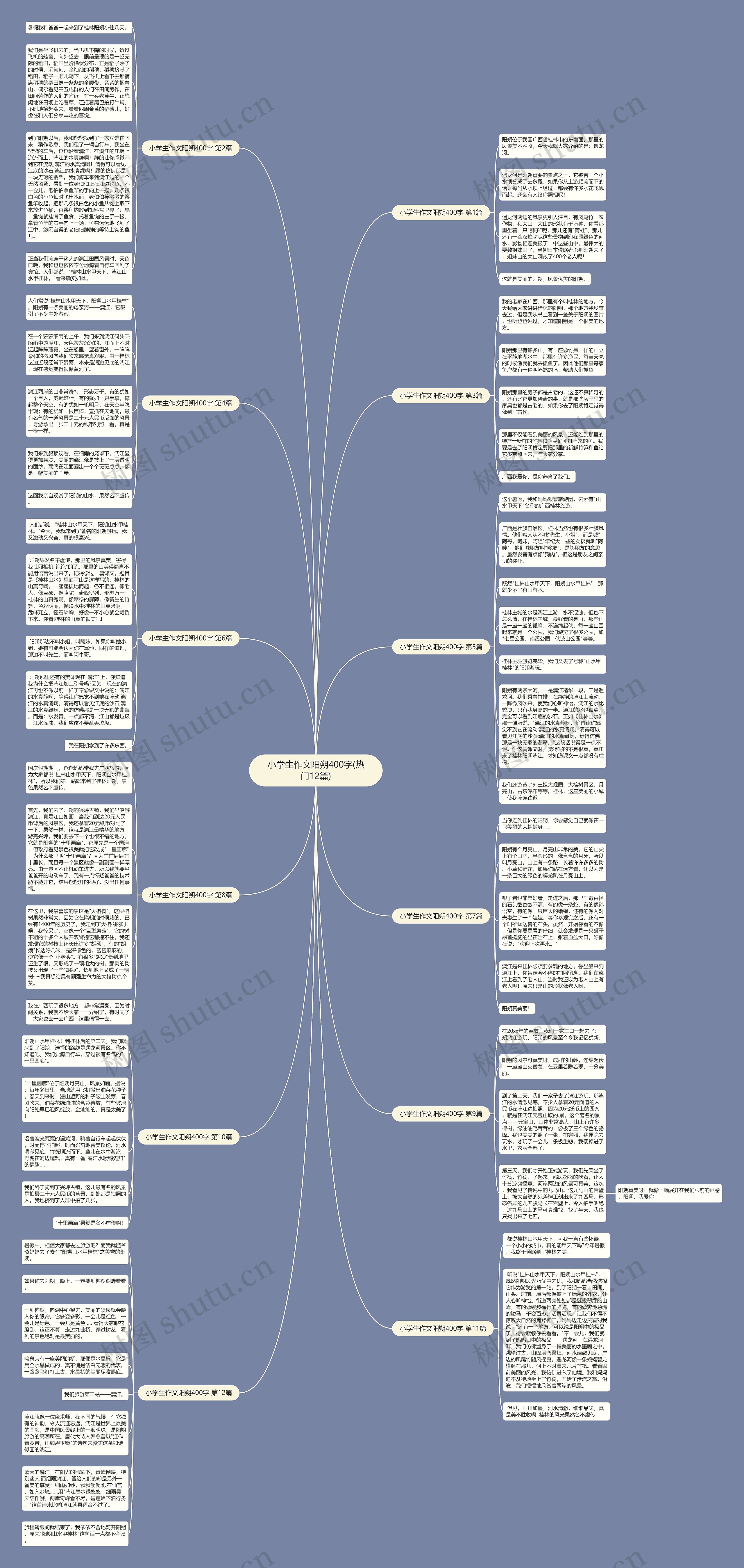 小学生作文阳朔400字(热门12篇)思维导图