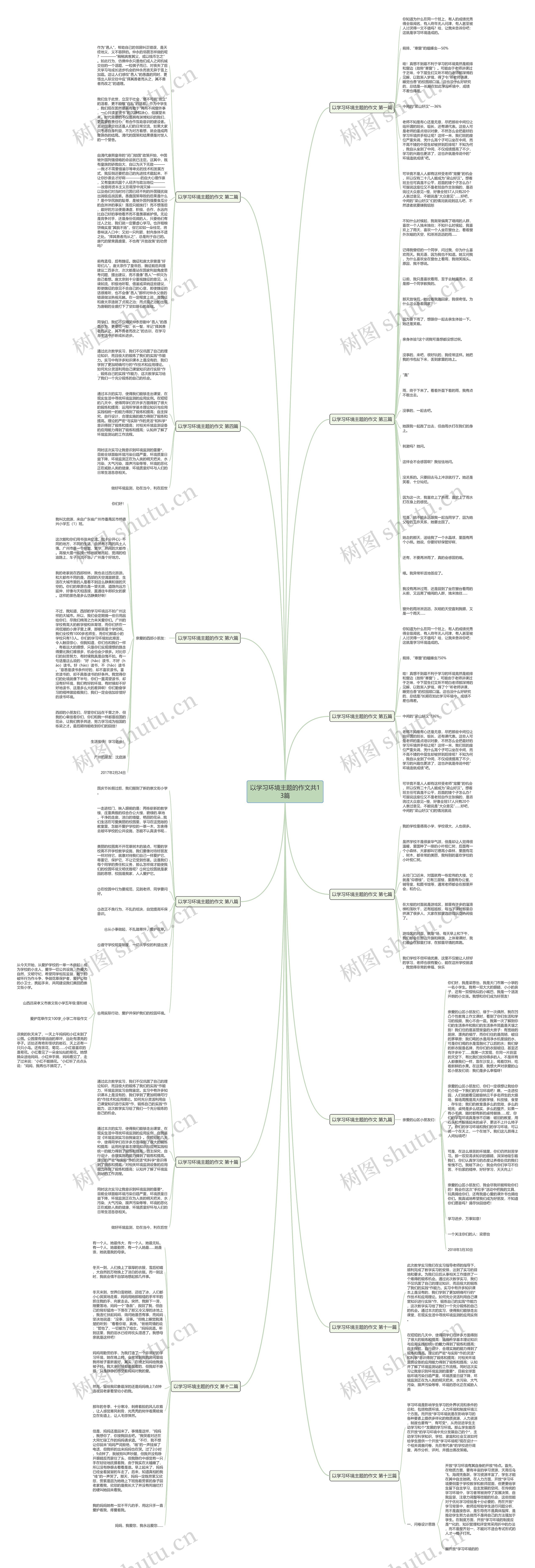 以学习环境主题的作文共13篇思维导图