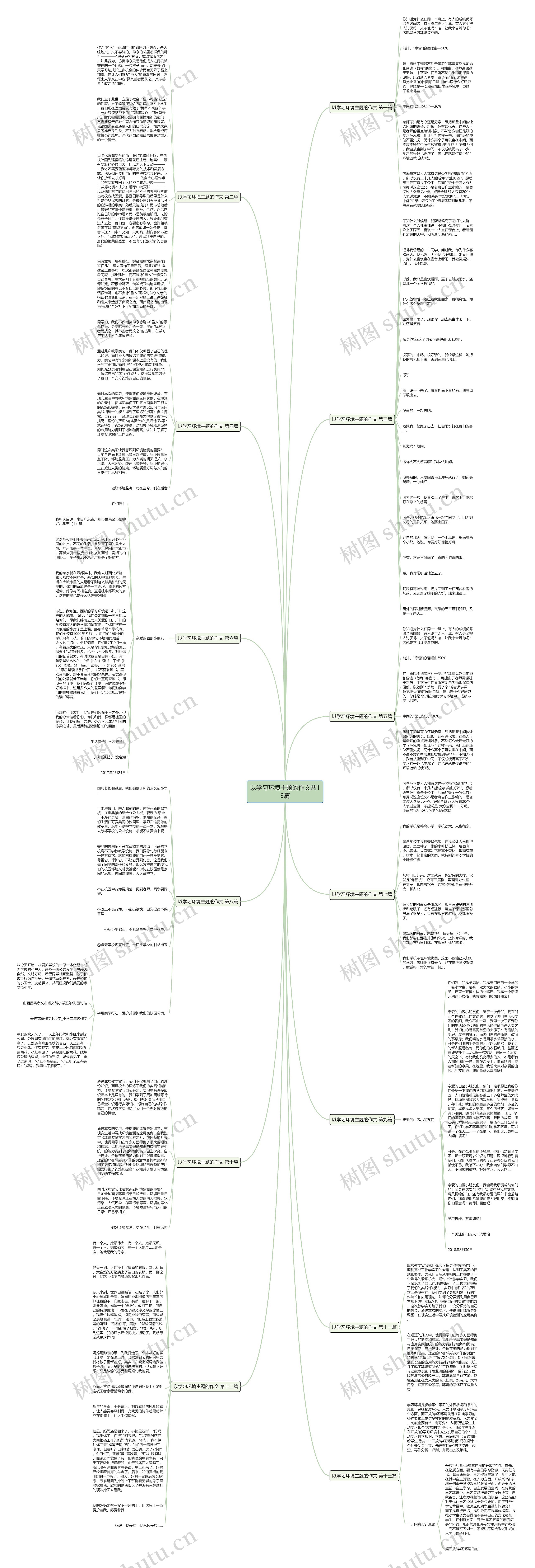以学习环境主题的作文共13篇 以学习环境主题的作文共13篇